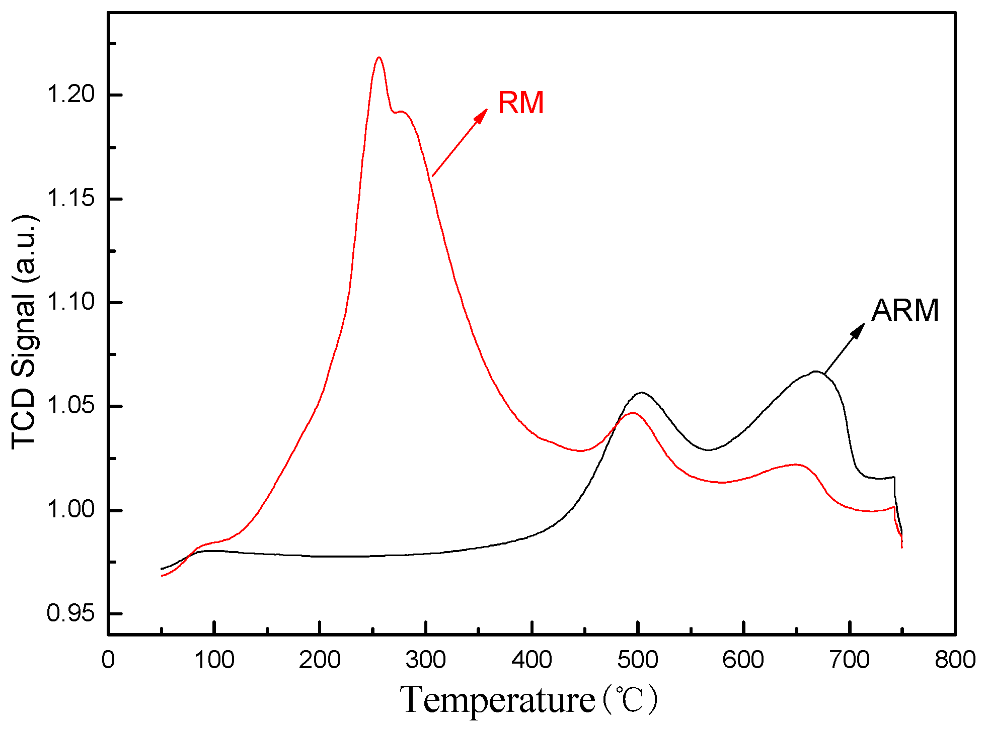 Molecules 29 02928 g005