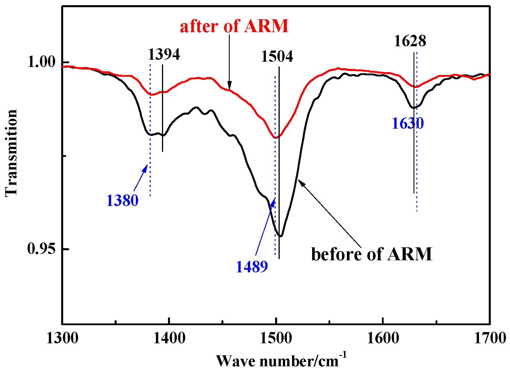 Molecules 29 02928 g010