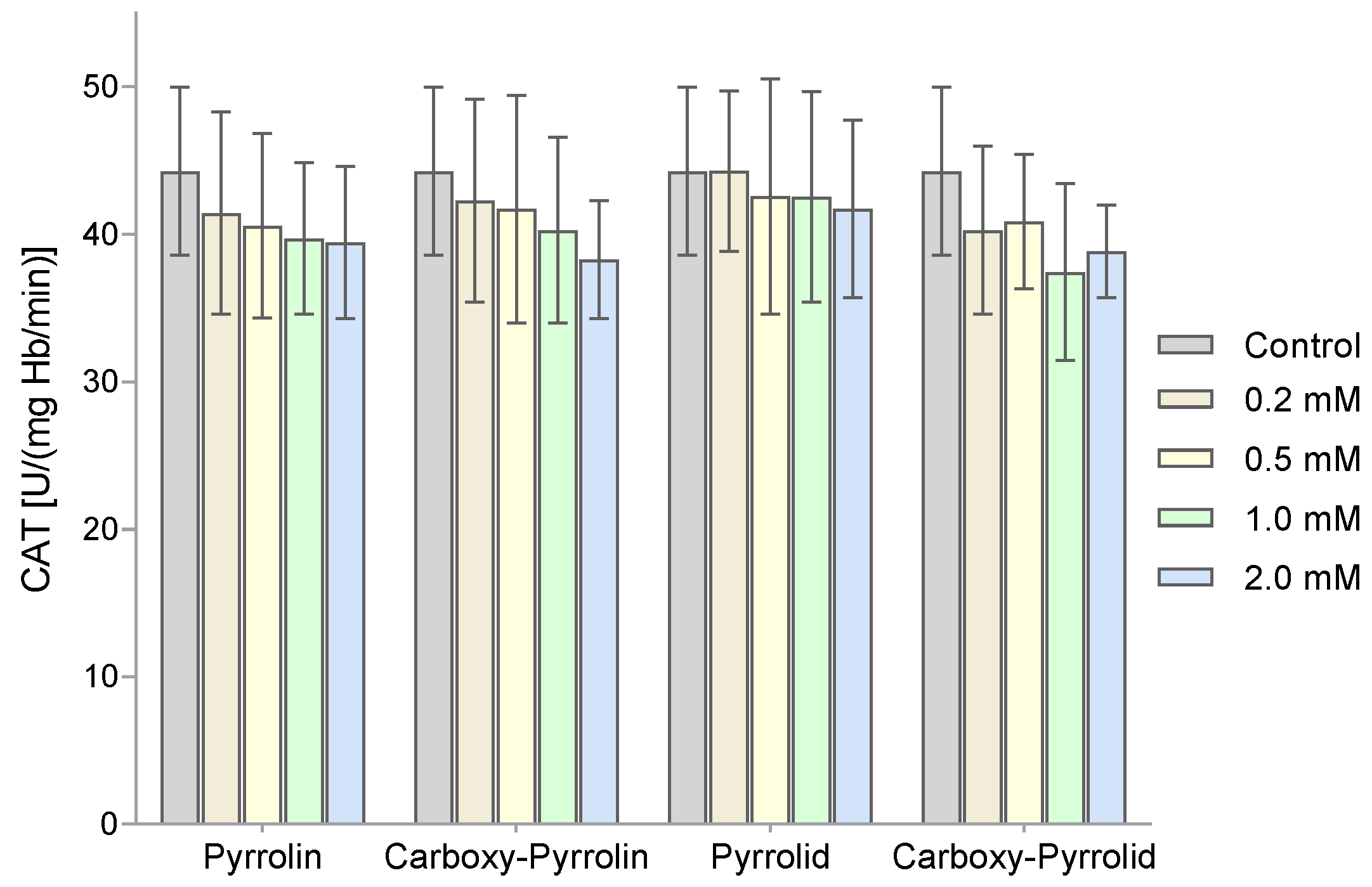 Molecules 29 02941 g007
