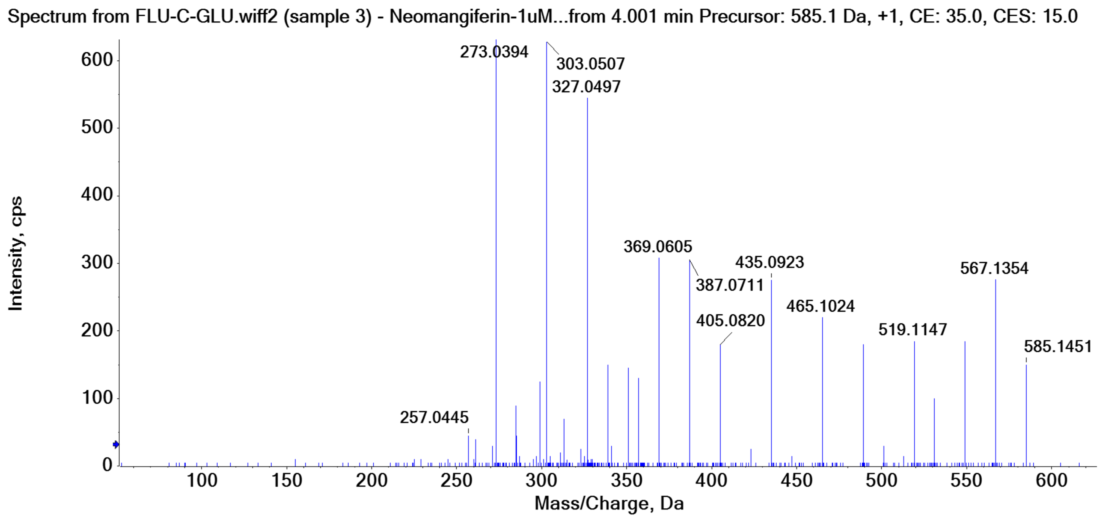 Molecules 29 02953 g003b