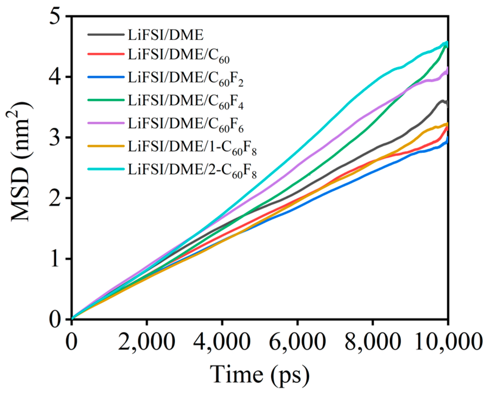 Molecules 29 02955 g008