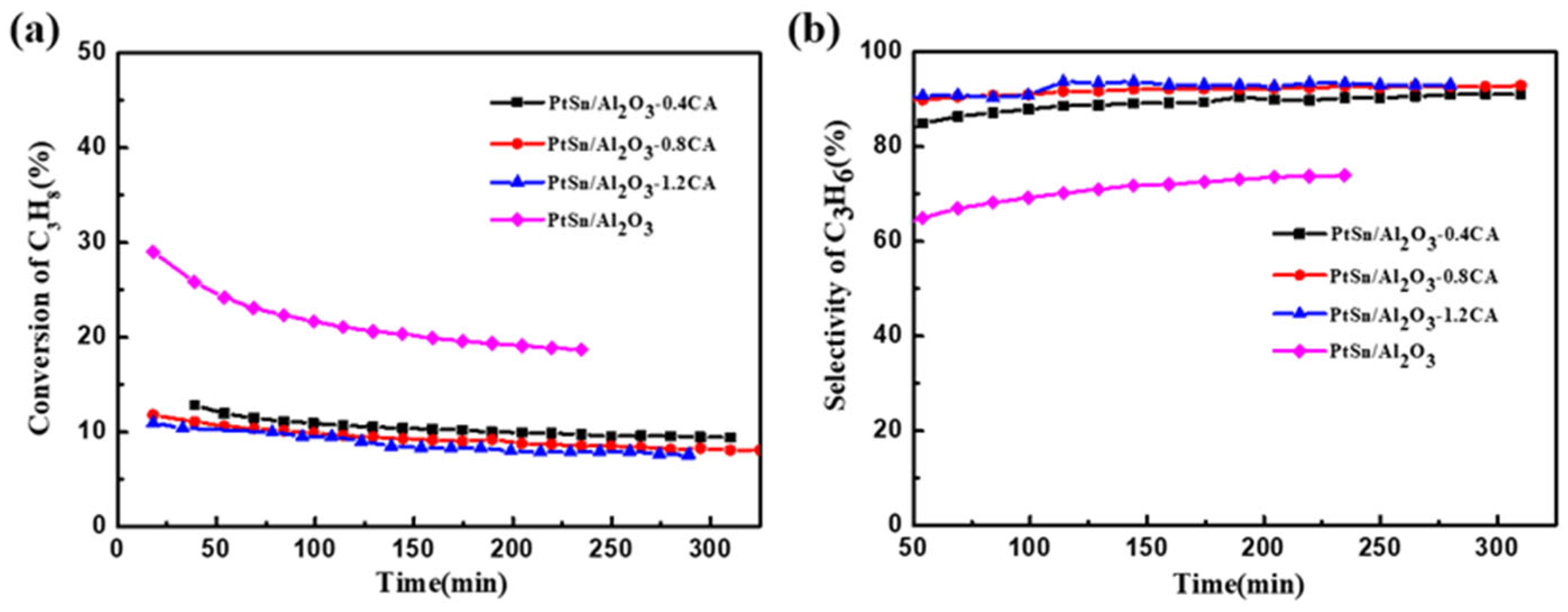 Molecules 29 02959 g005