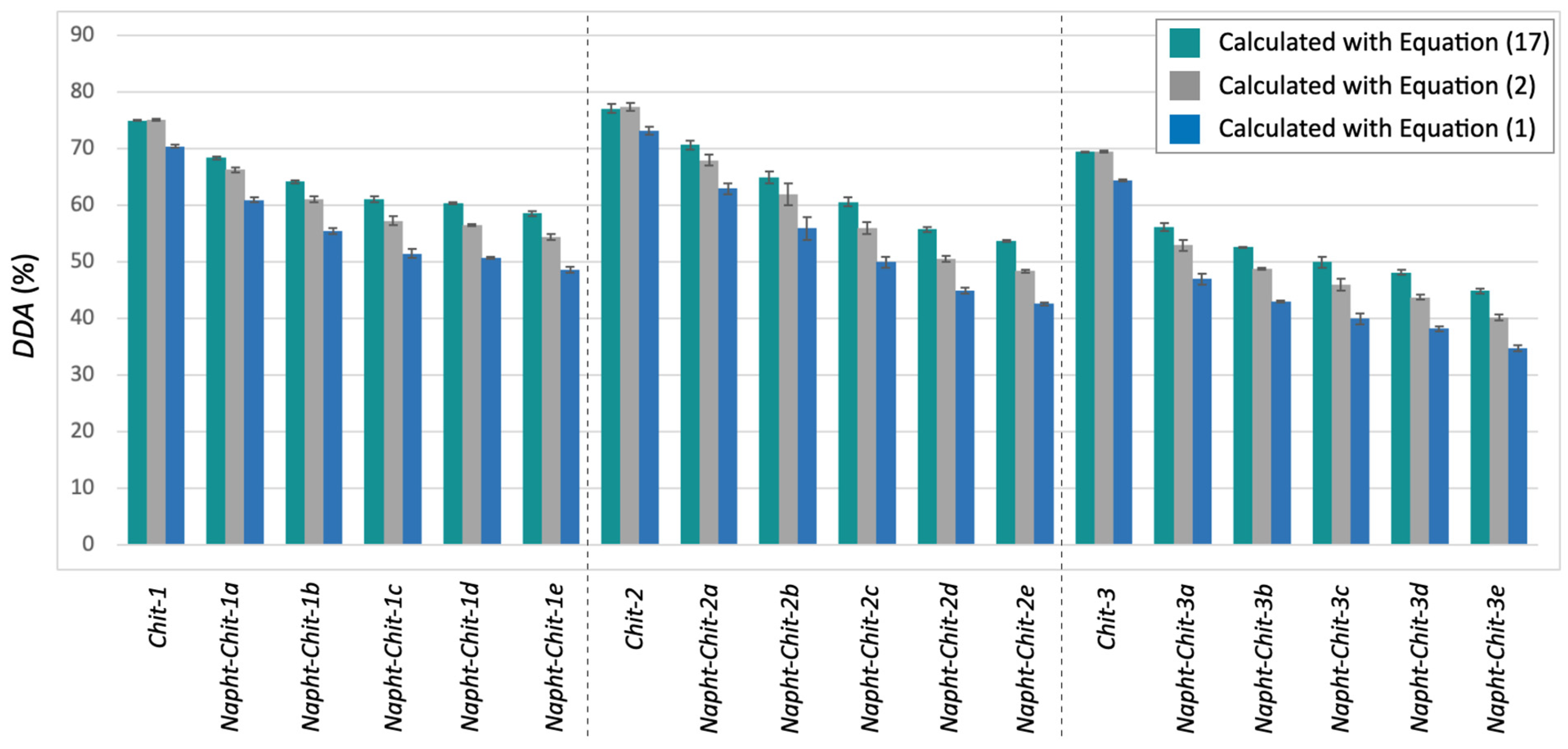 Molecules 29 02962 g003