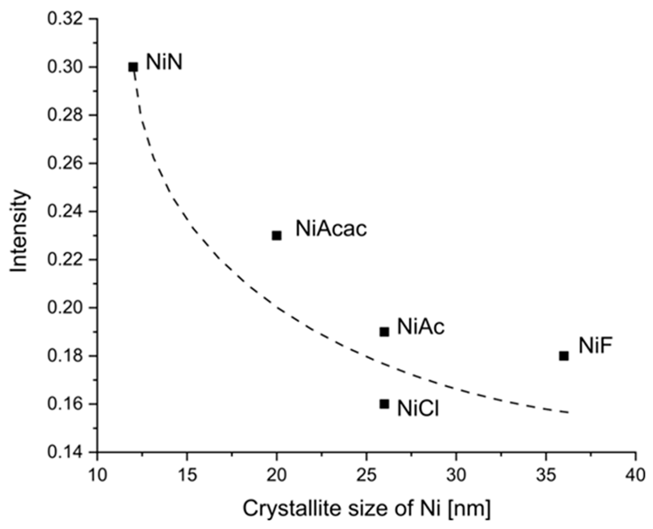Molecules 29 02963 g005