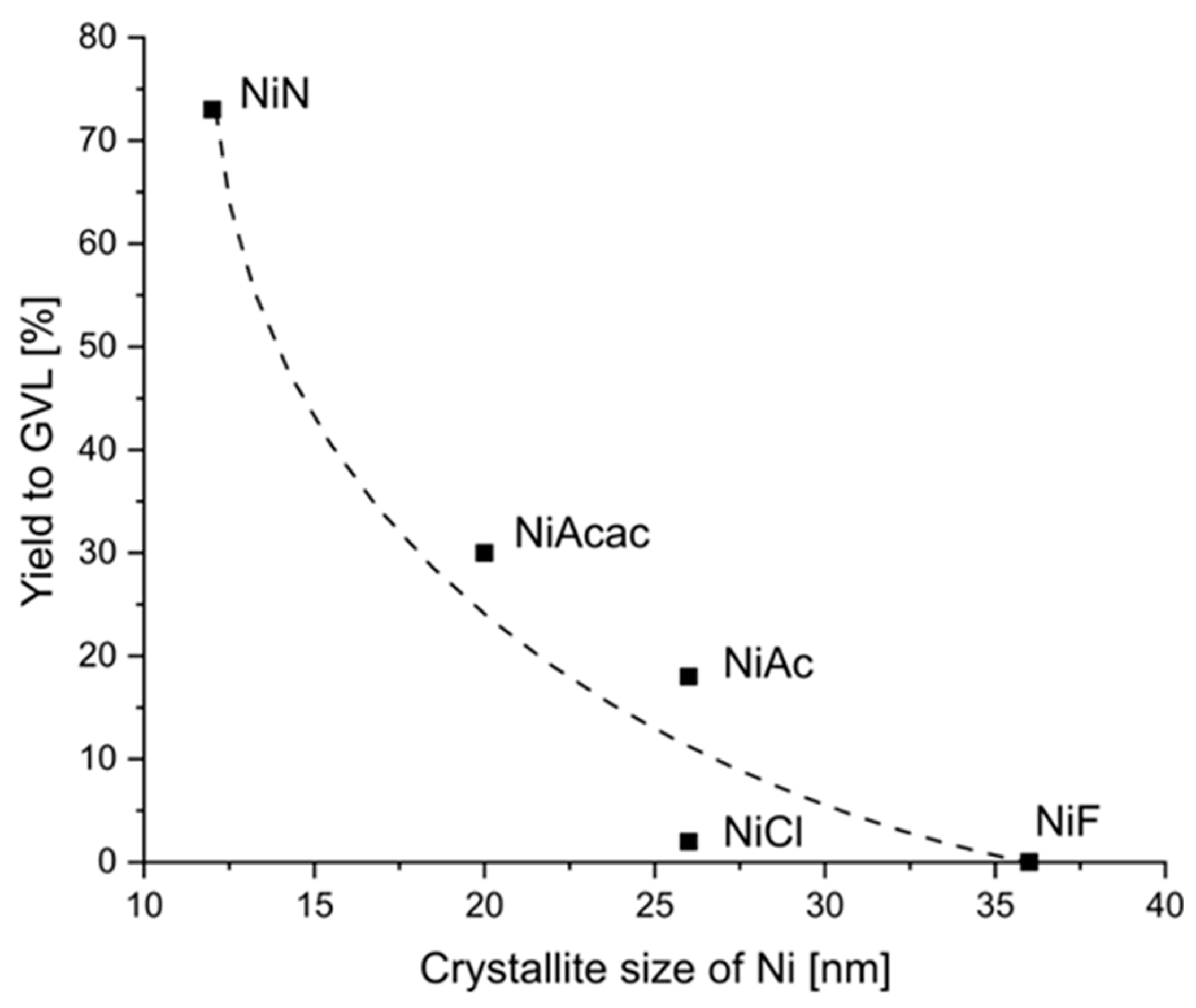Molecules 29 02963 g006