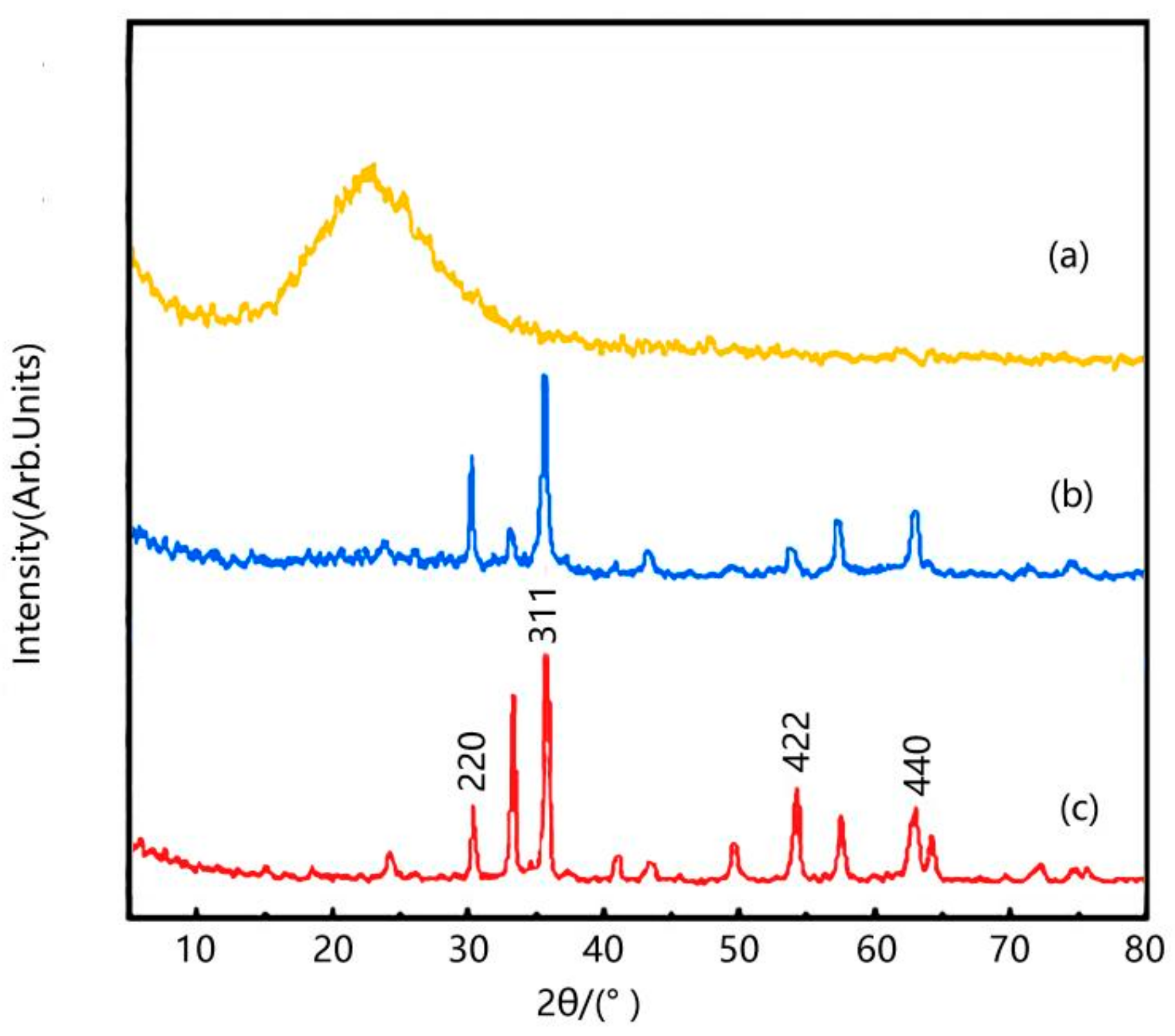 Molecules 29 02964 g002