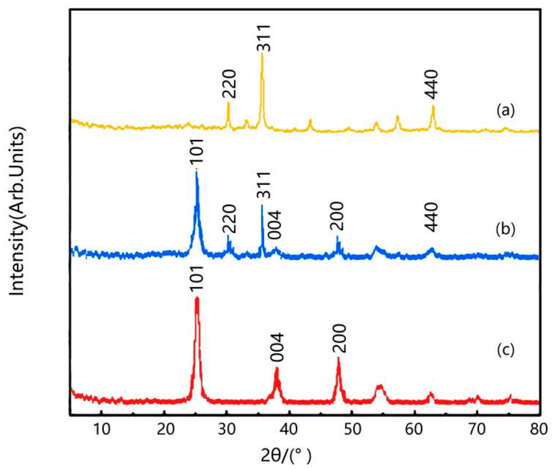 Molecules 29 02964 g003
