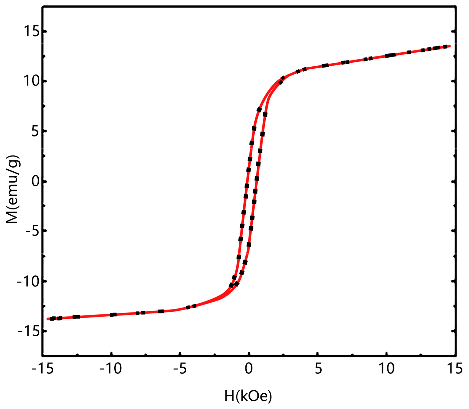 Molecules 29 02964 g007