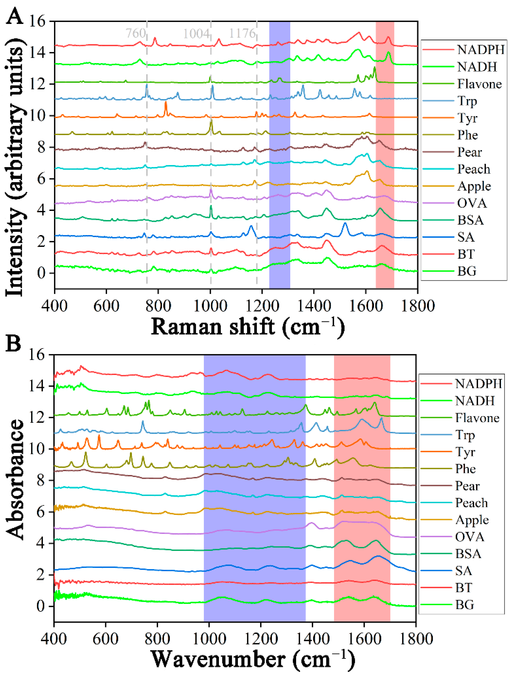 Molecules 29 02966 g001