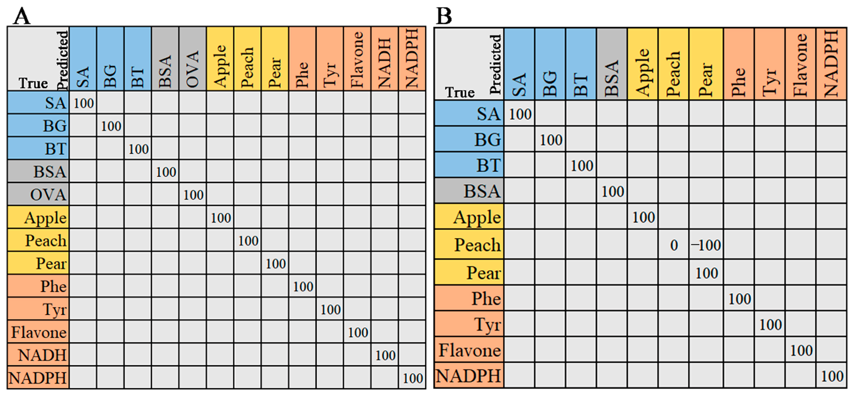 Molecules 29 02966 g008