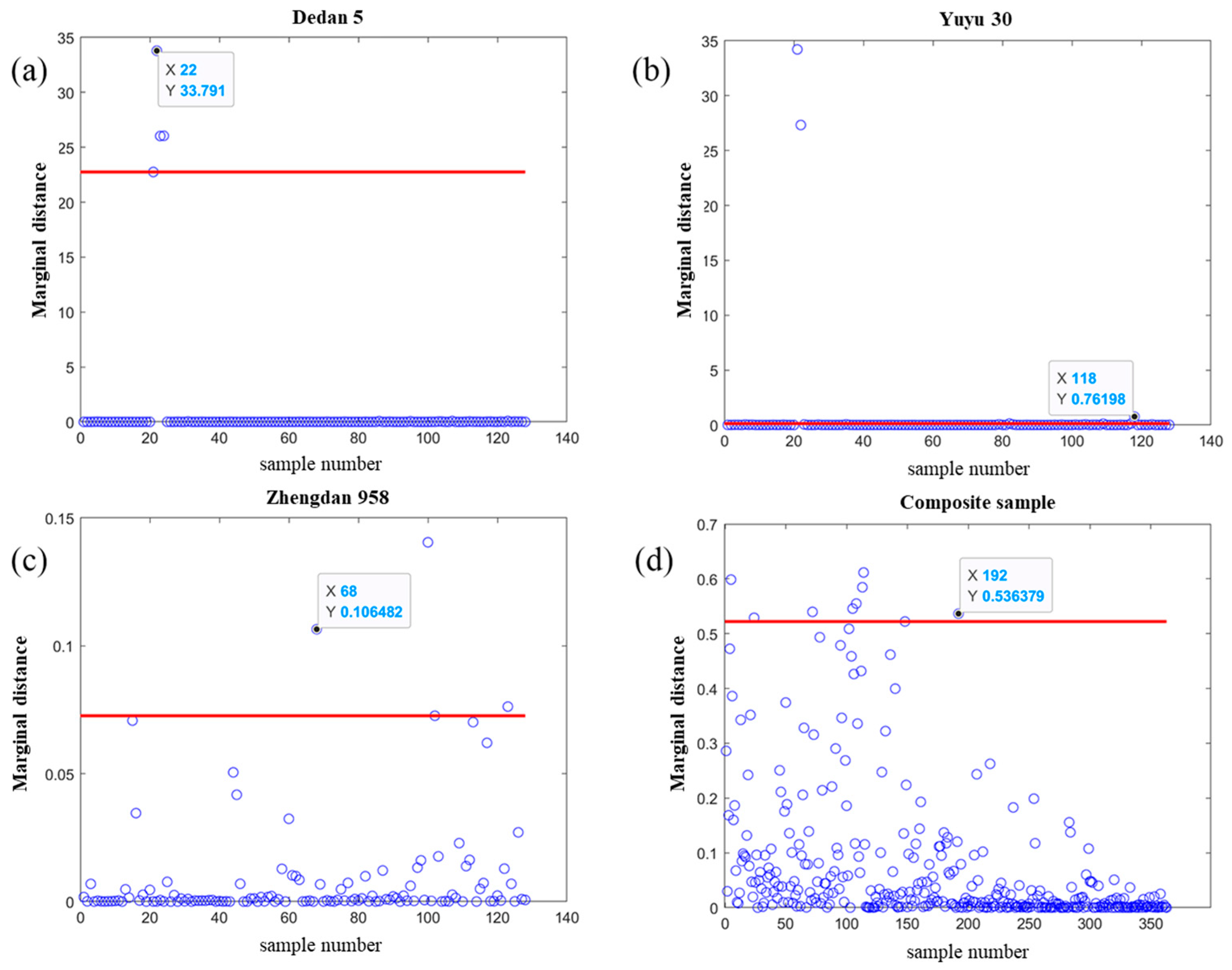 Molecules 29 02968 g003