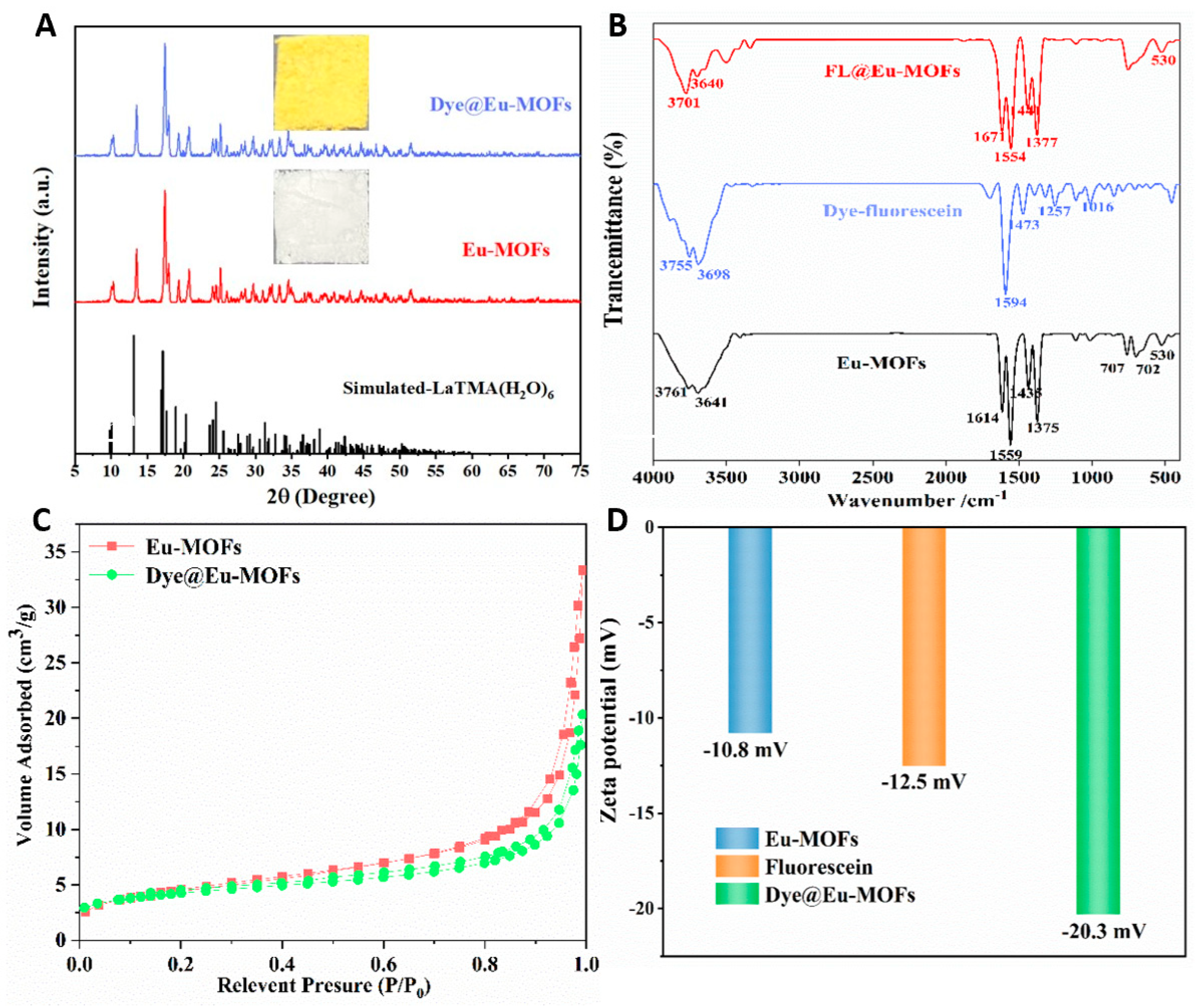 Molecules 29 02970 g001