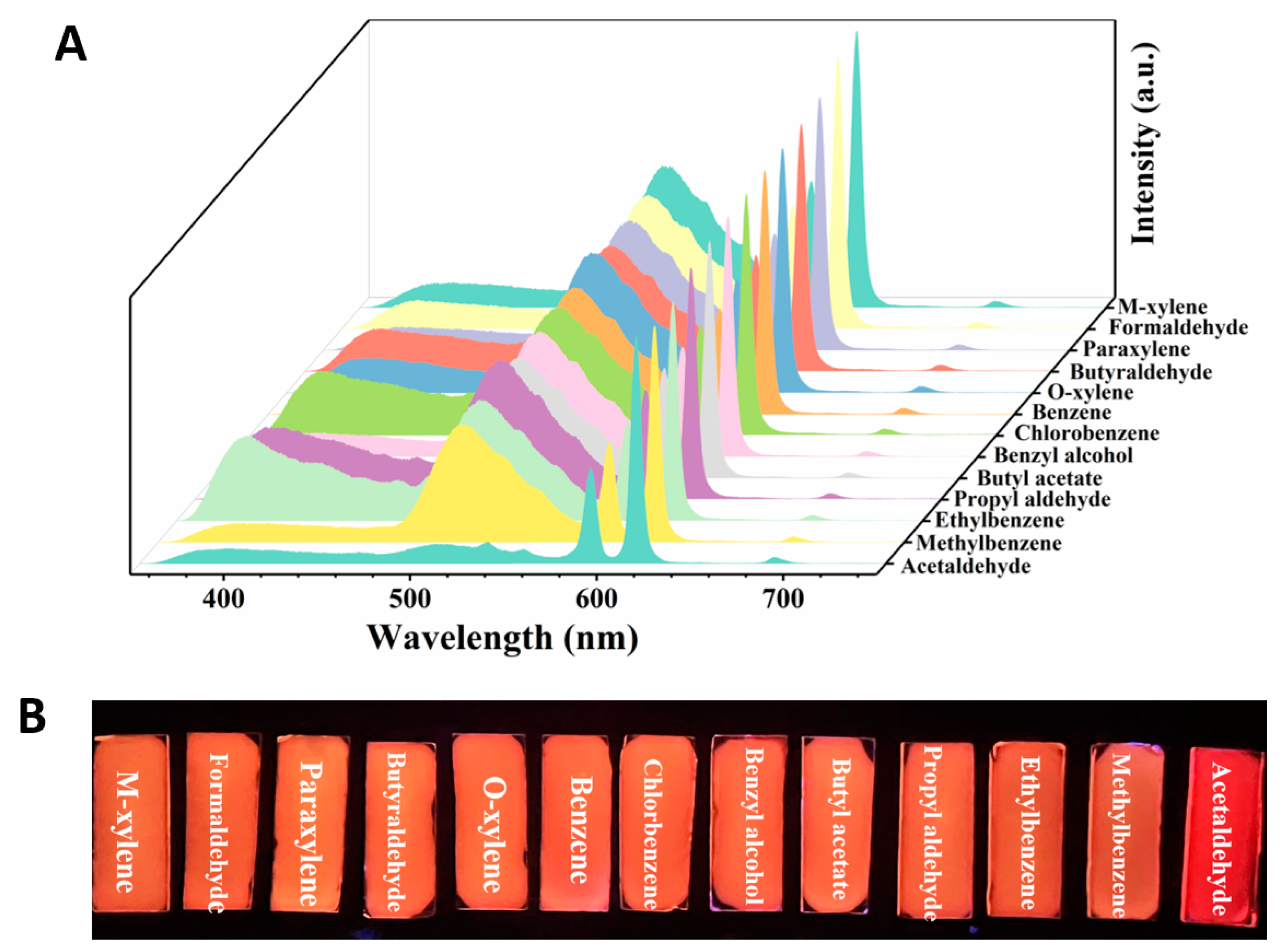 Molecules 29 02970 g004