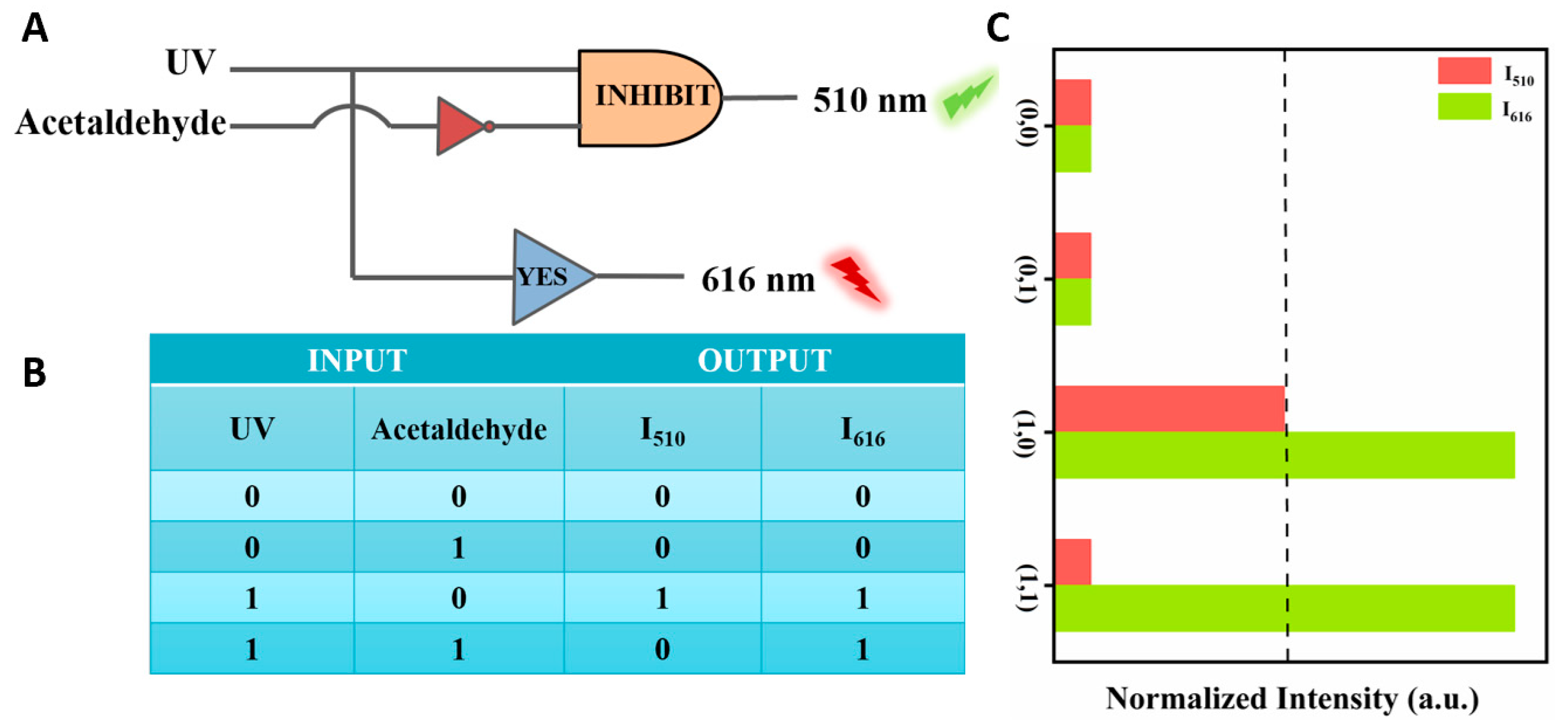 Molecules 29 02970 g007
