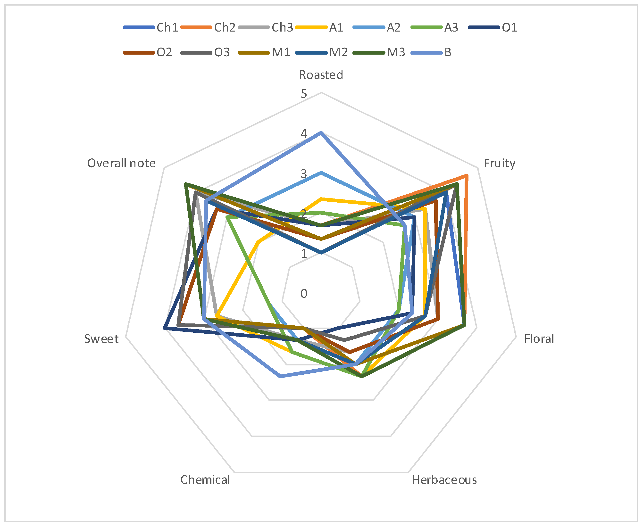 Molecules 29 02972 g001