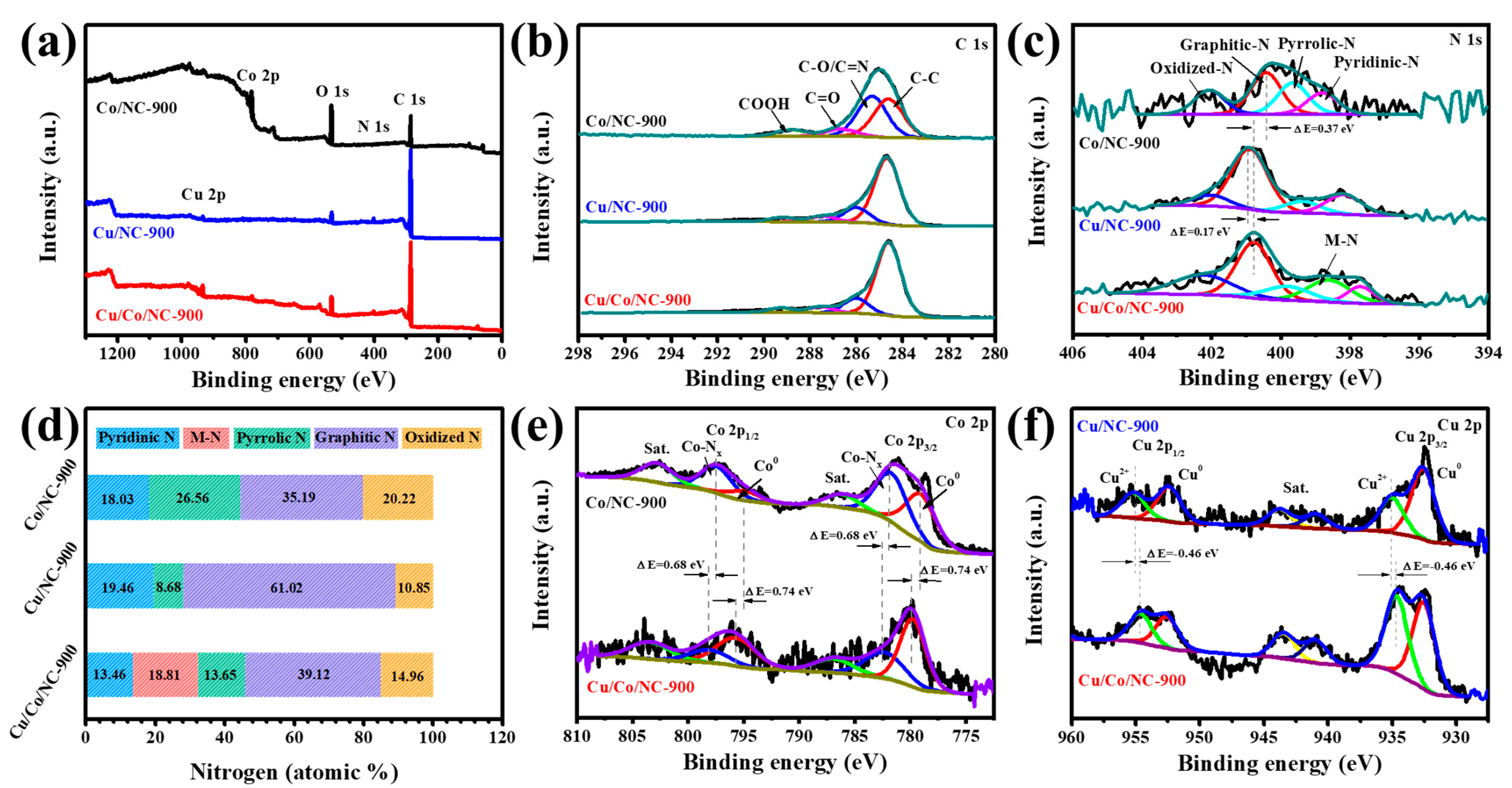 Molecules 29 02973 g003