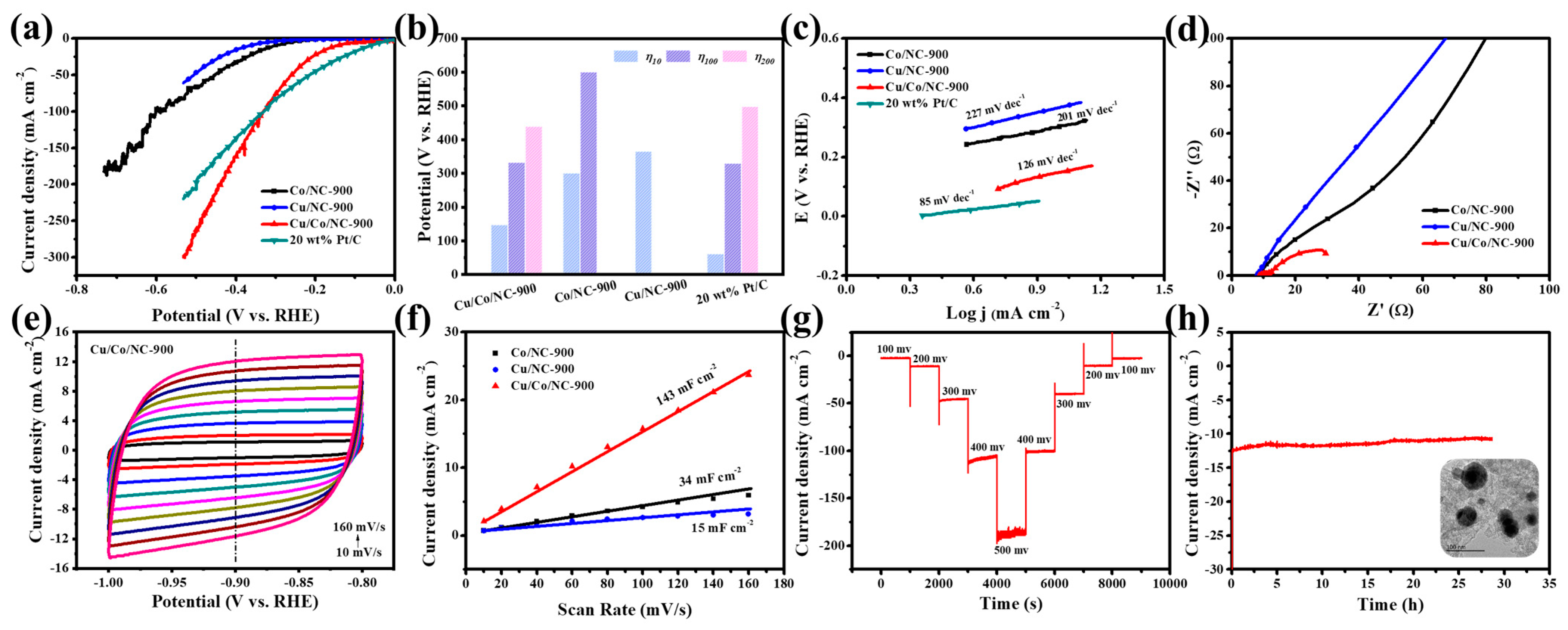 Molecules 29 02973 g005