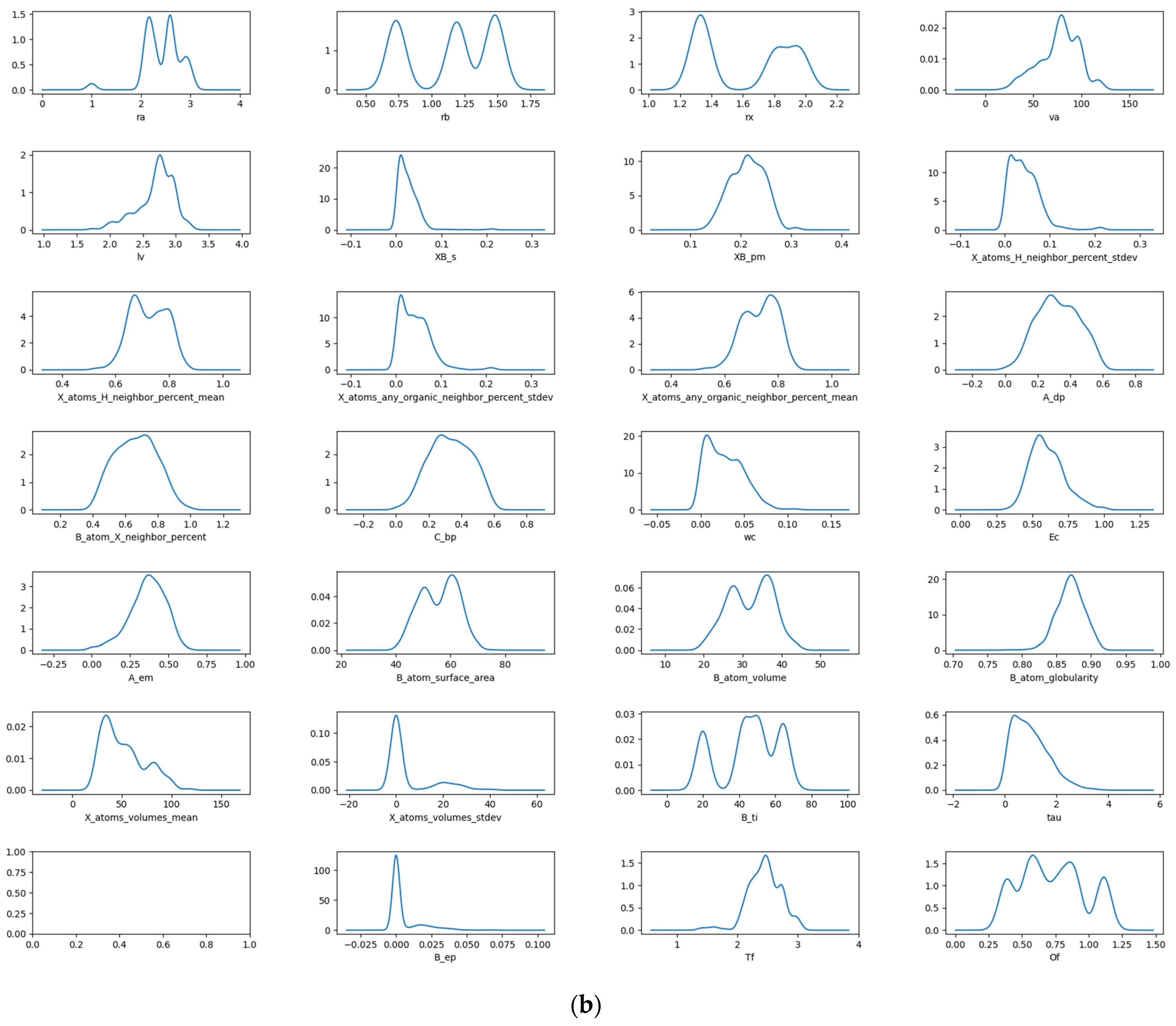 Molecules 29 02974 g001b