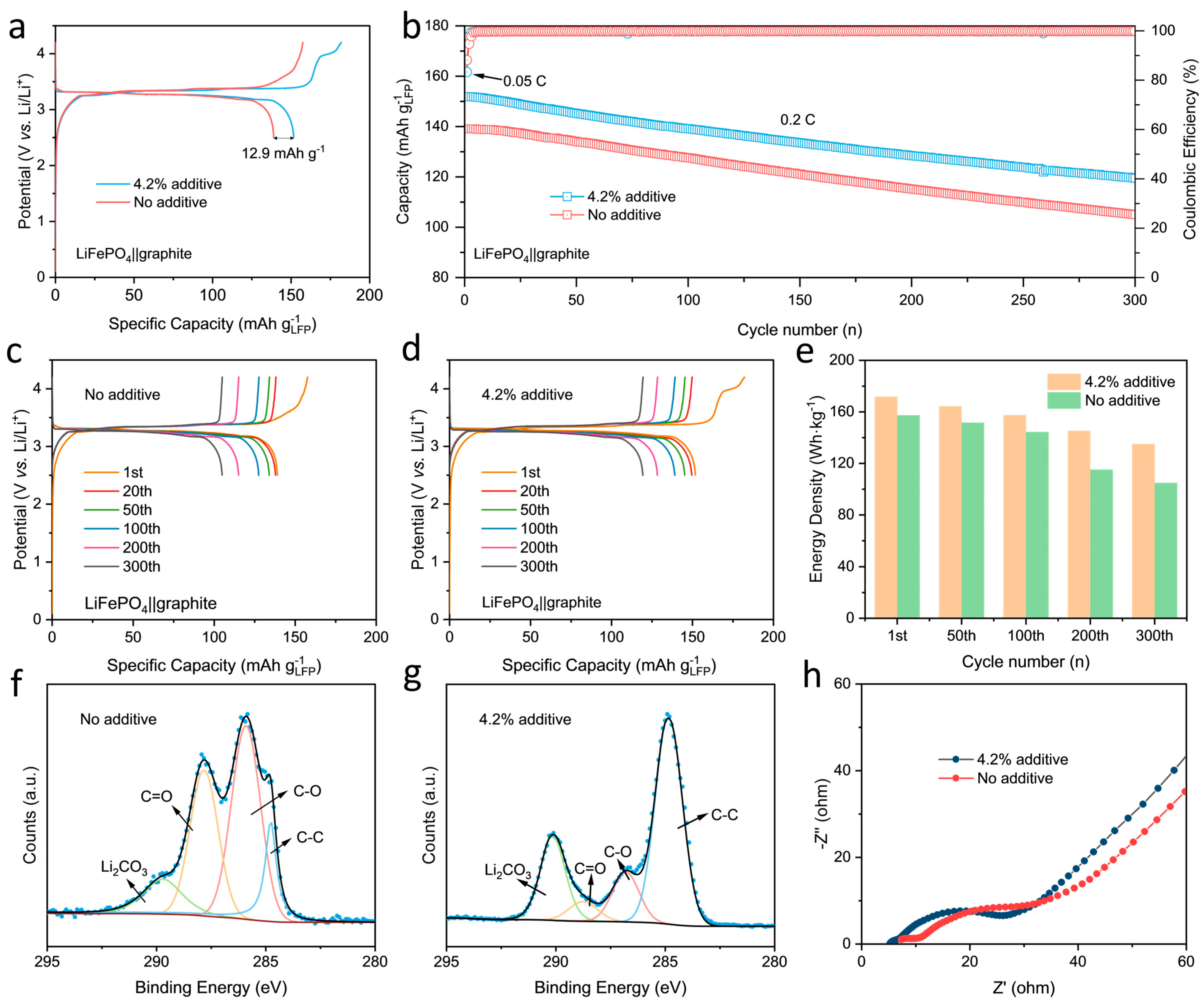 Molecules 29 02975 g006