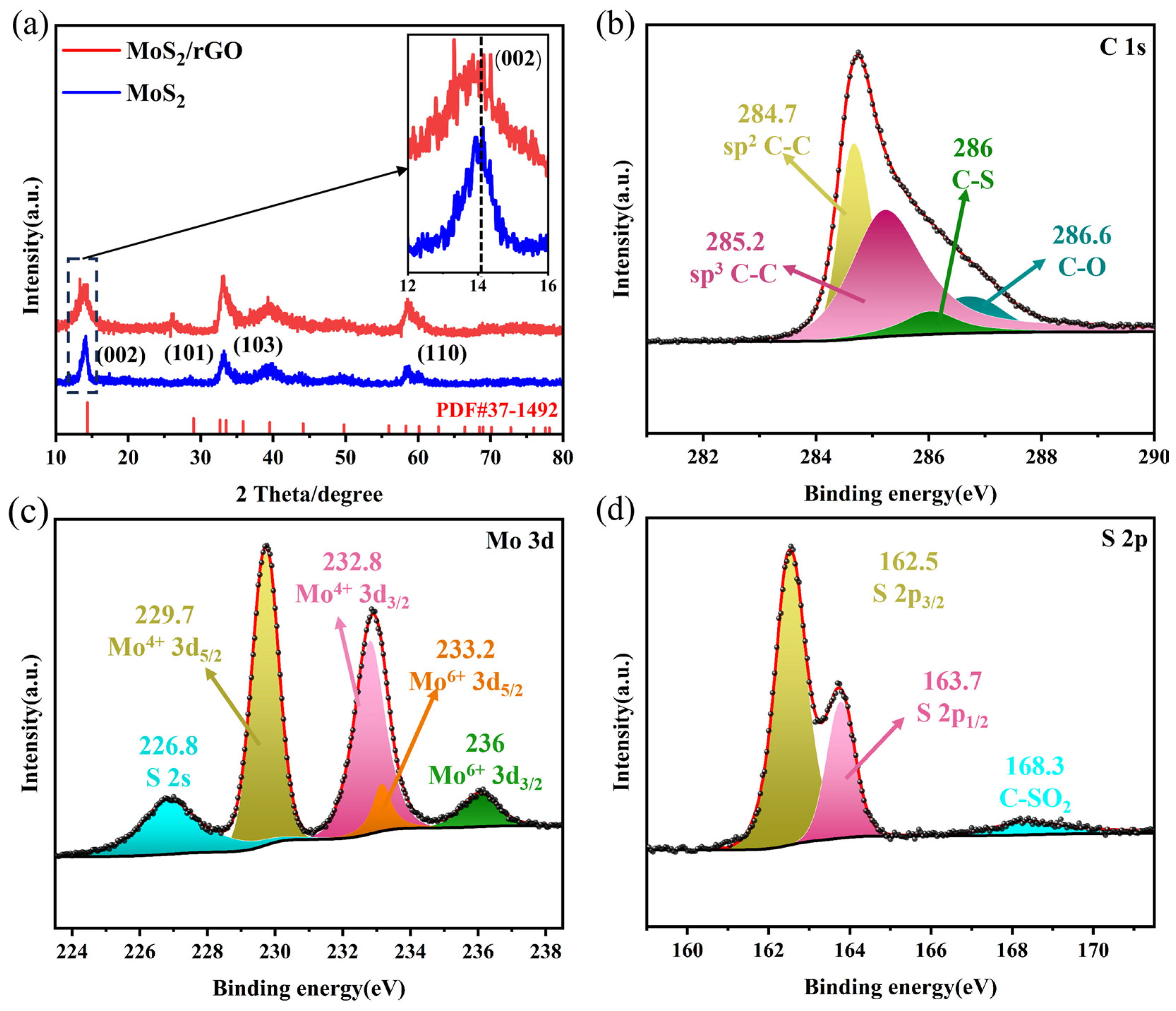 Molecules 29 02977 g003