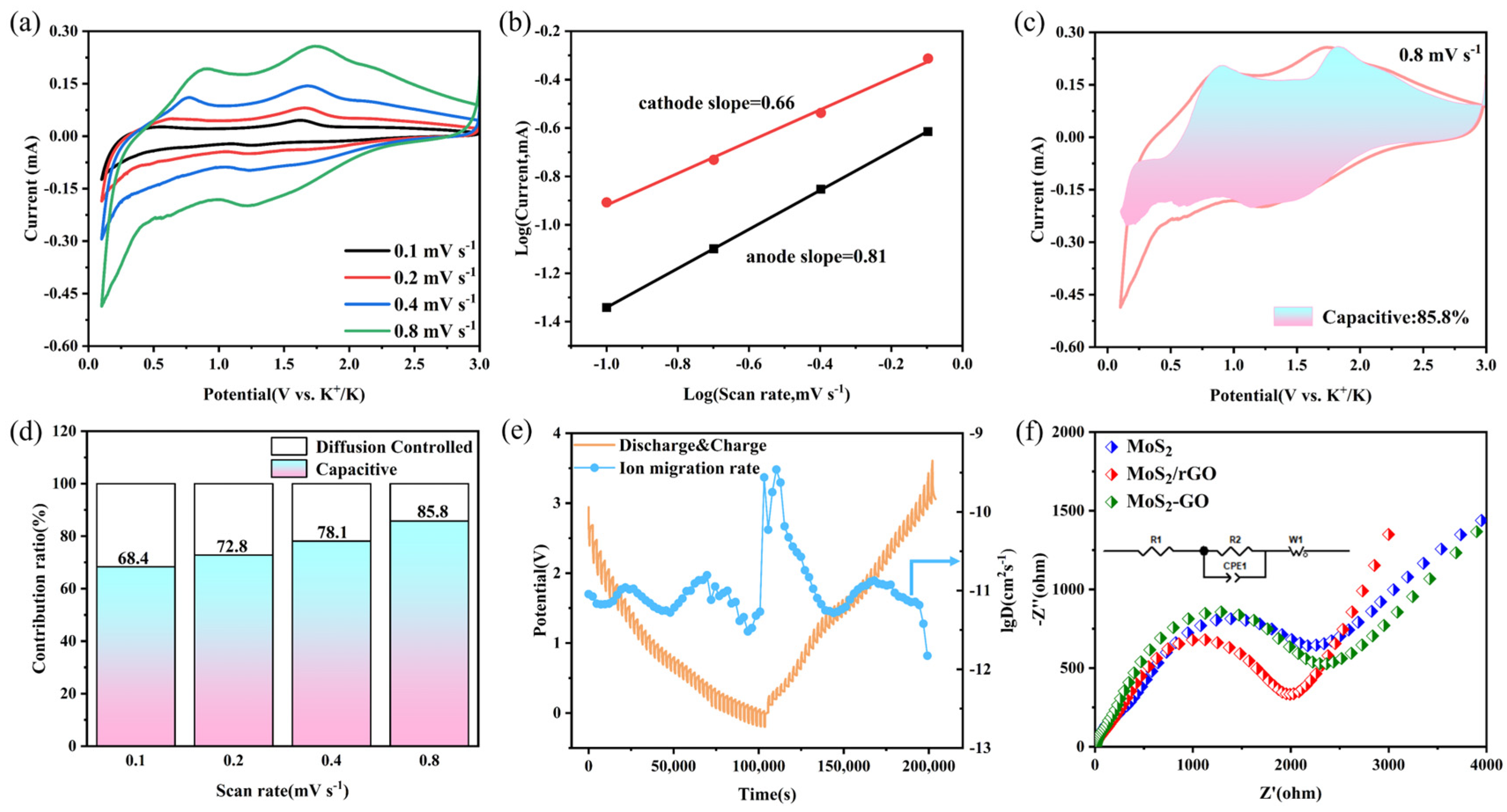 Molecules 29 02977 g005