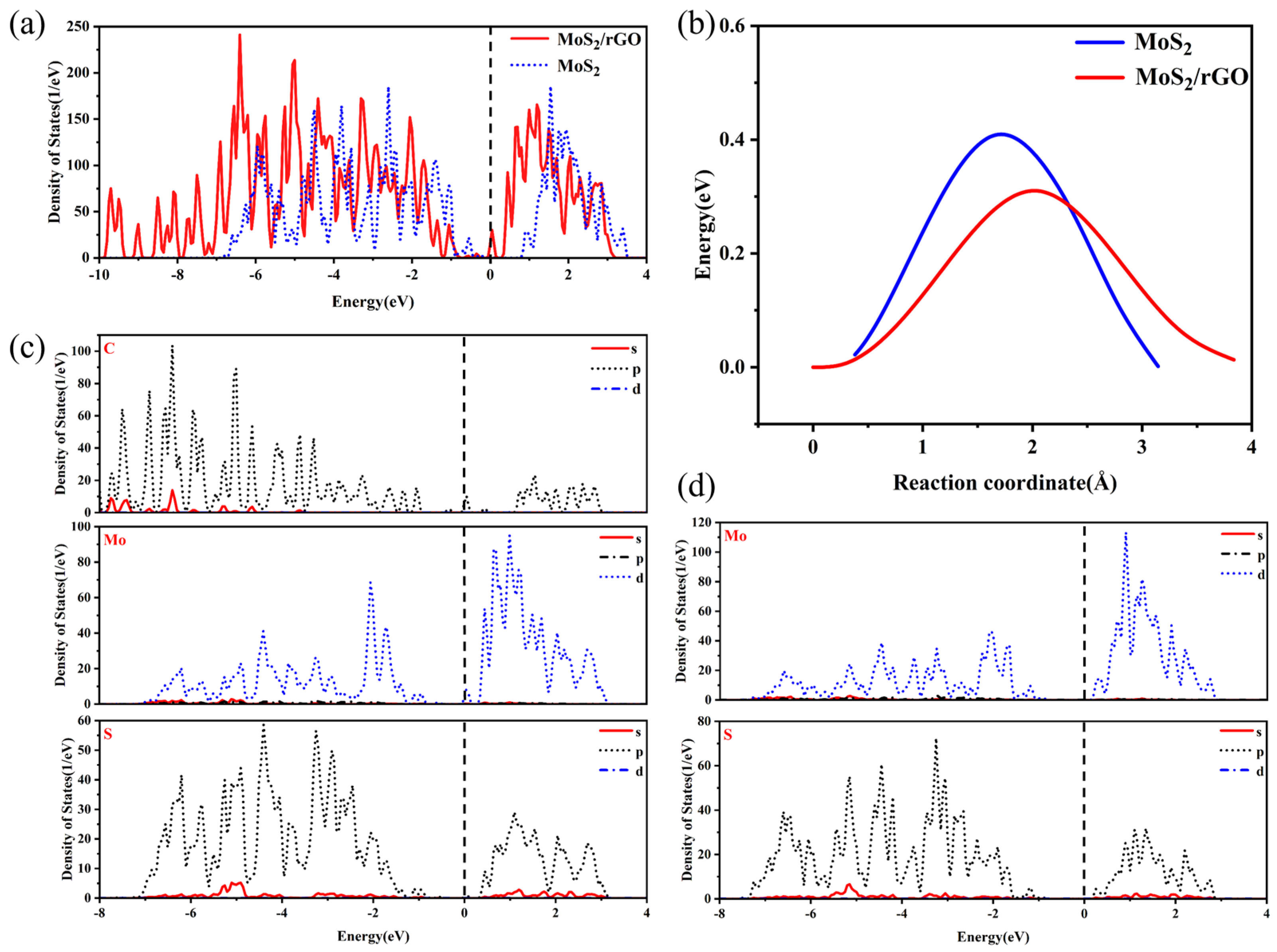 Molecules 29 02977 g006