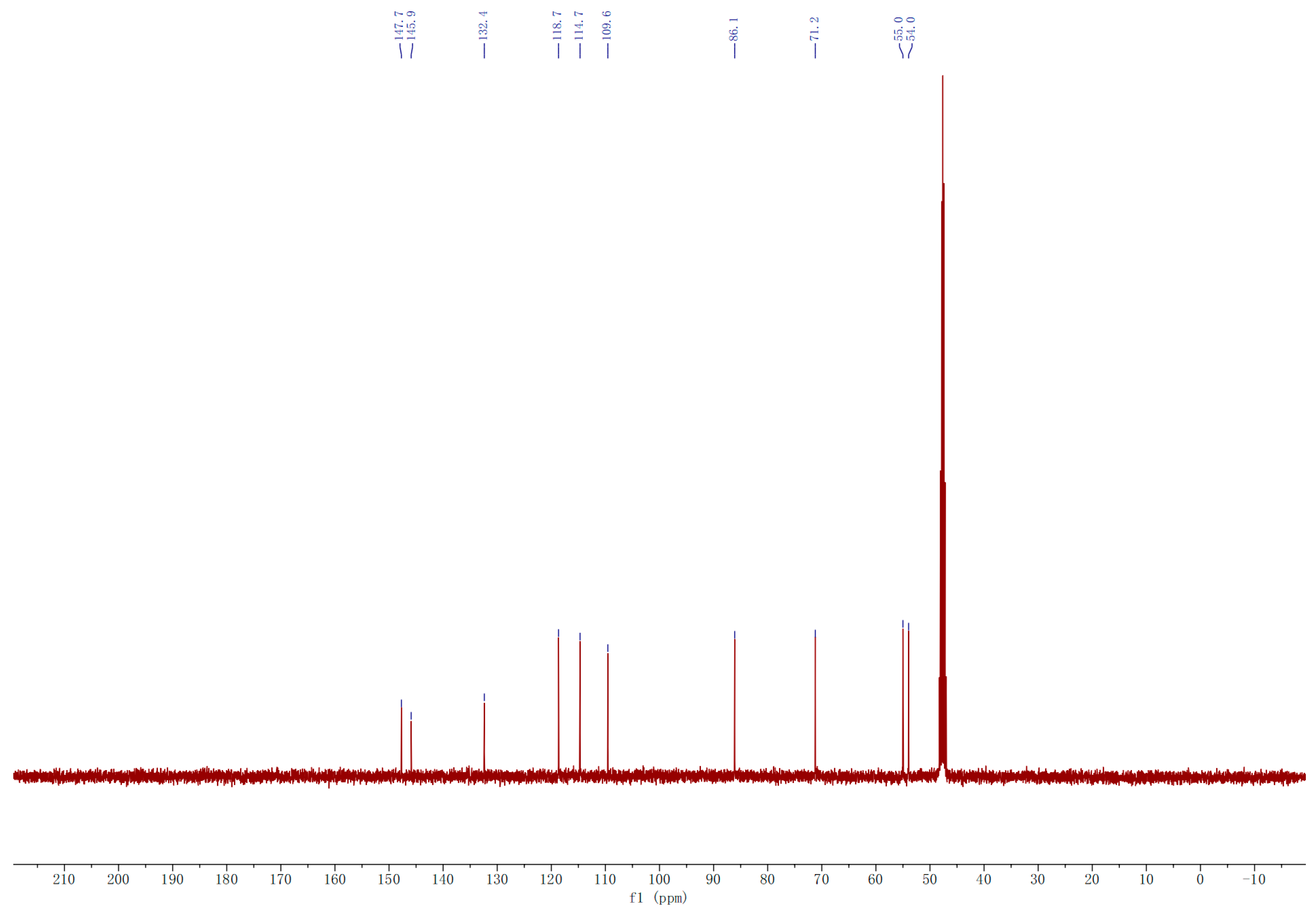 Molecules 29 02979 g0a3b