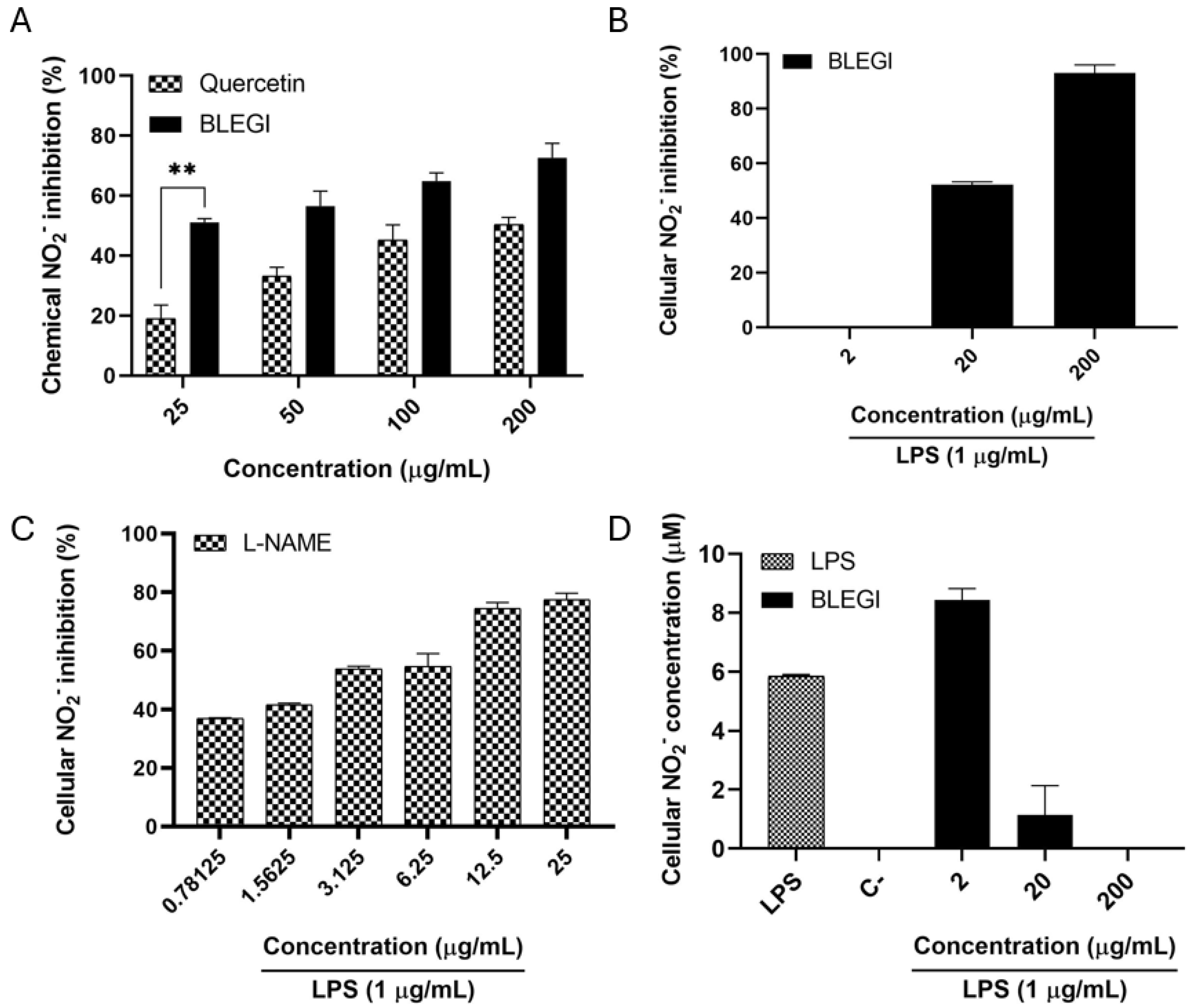 Molecules 29 02985 g005