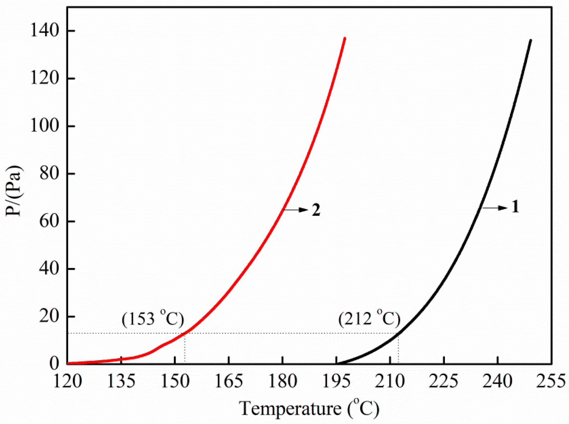 Molecules 29 02987 g003