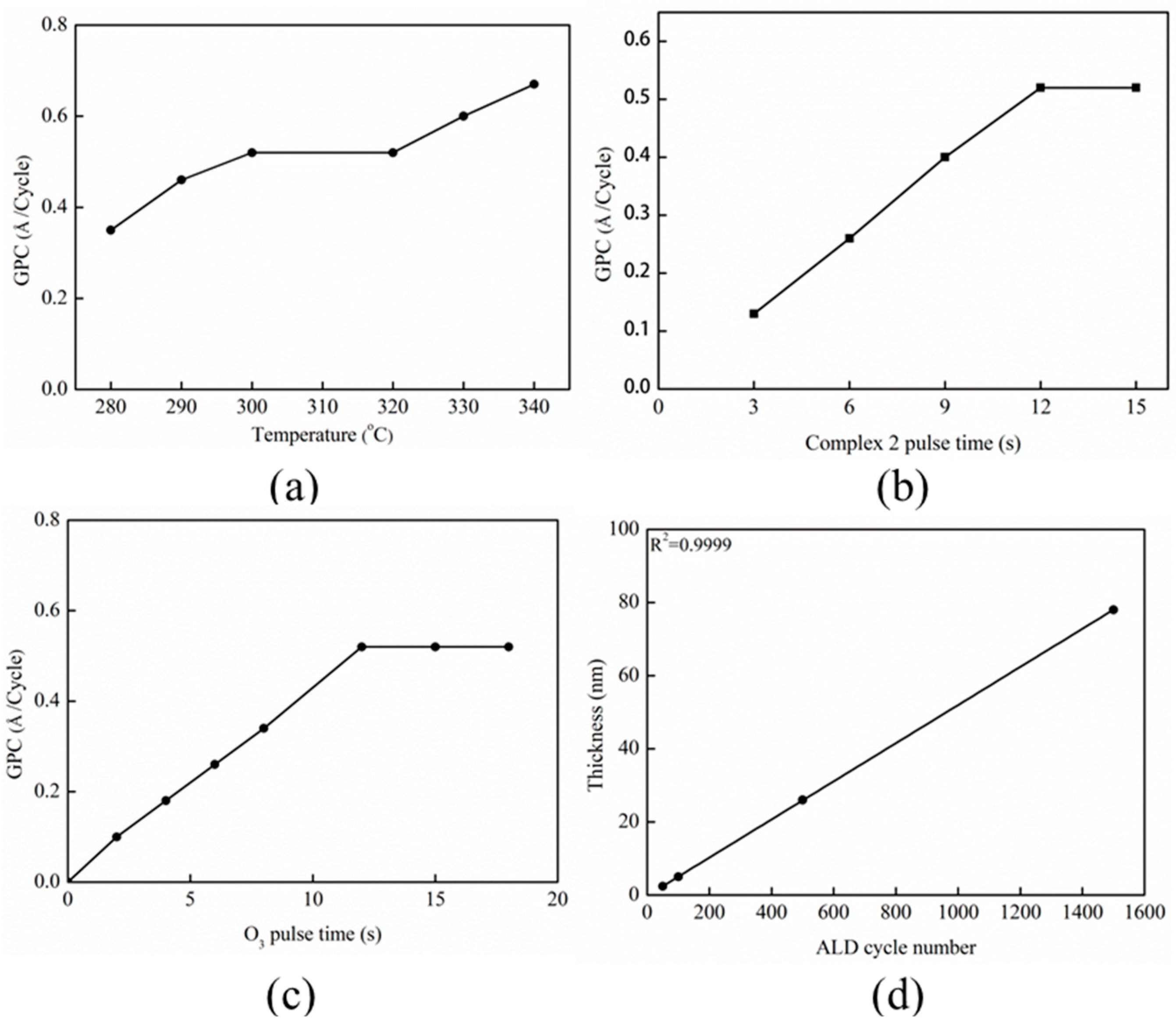Molecules 29 02987 g004