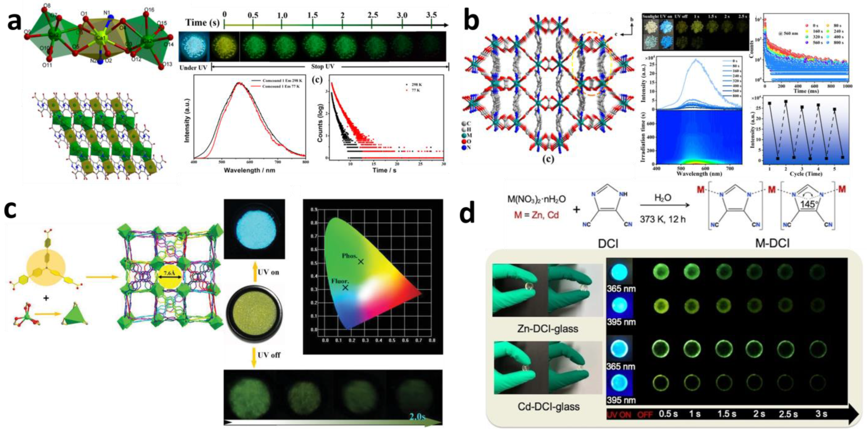 Molecules 29 02989 g003 Molecules 29 02989 g003