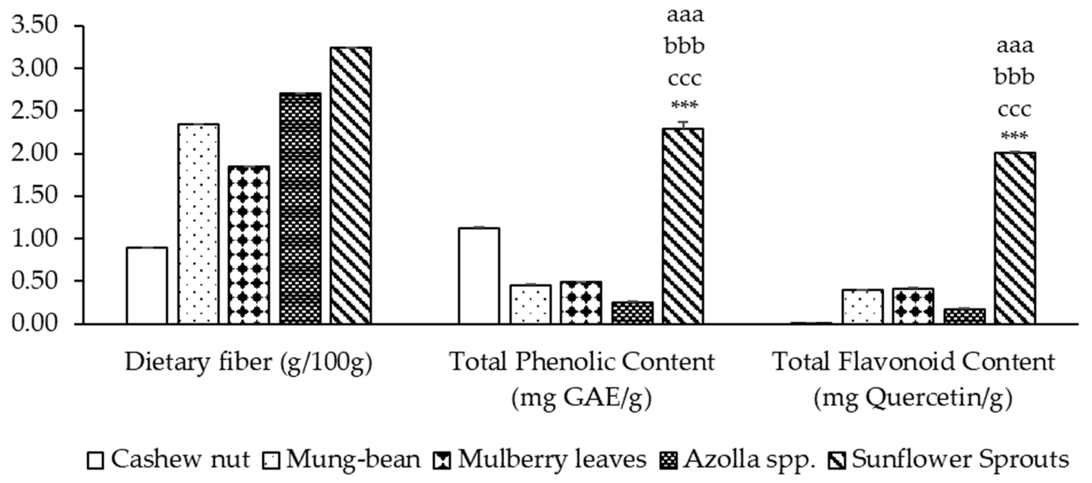 Molecules 29 02990 g001