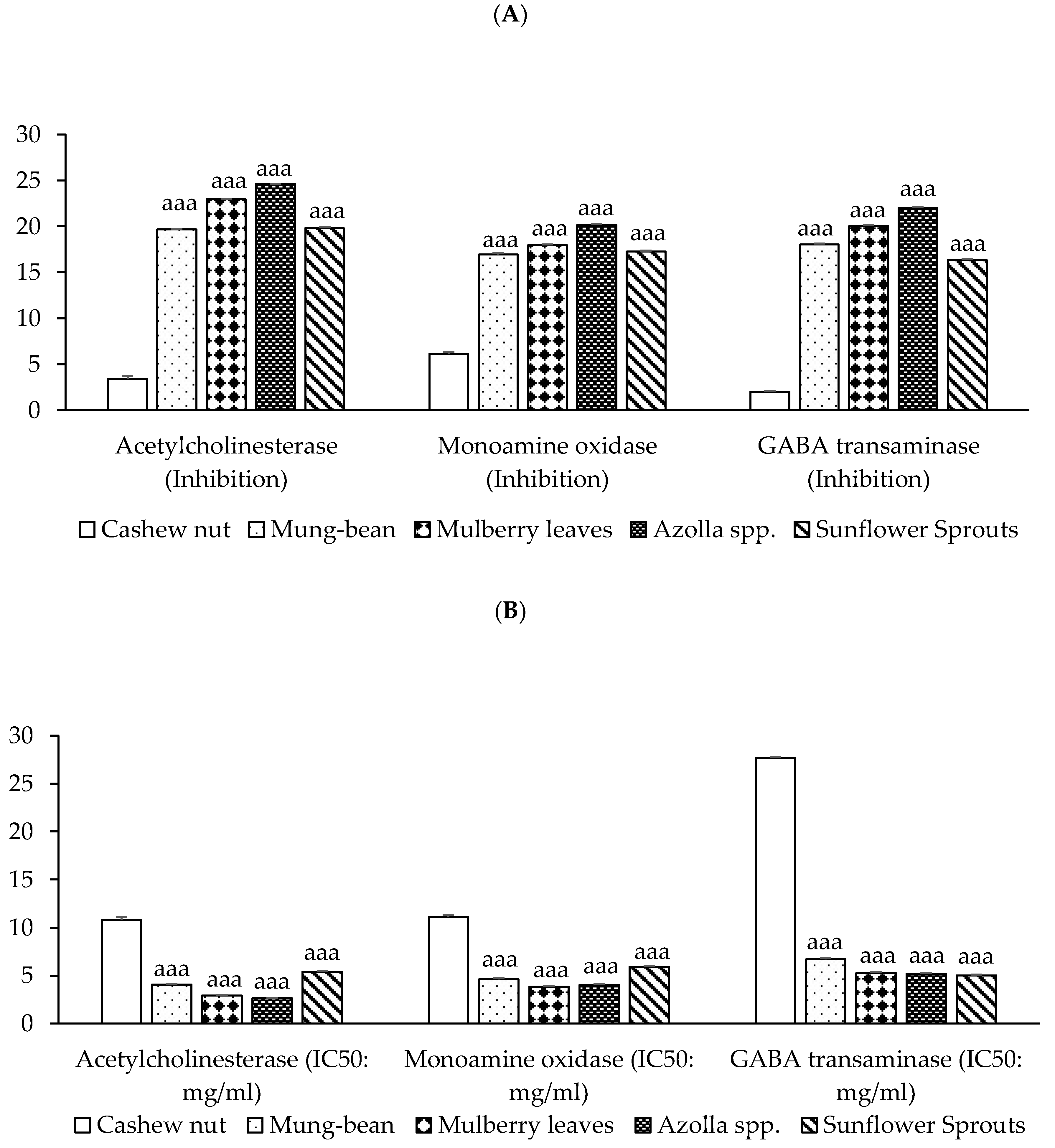 Molecules 29 02990 g003