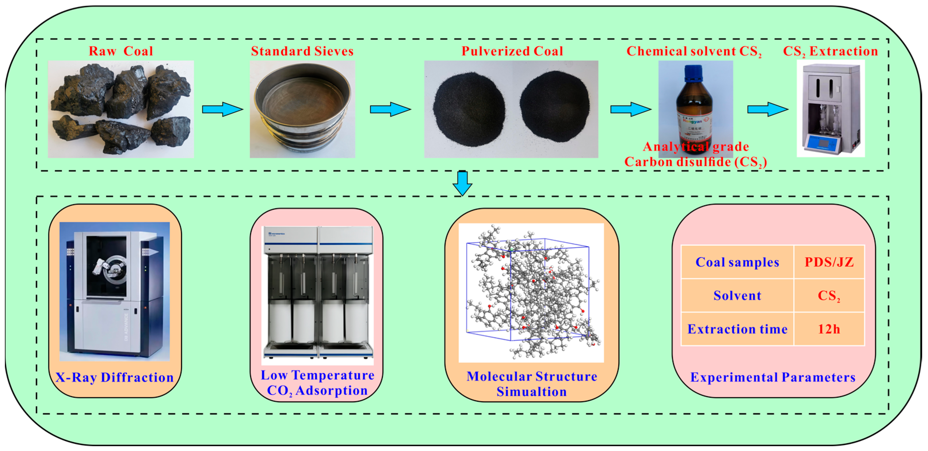 Molecules 29 02993 g001