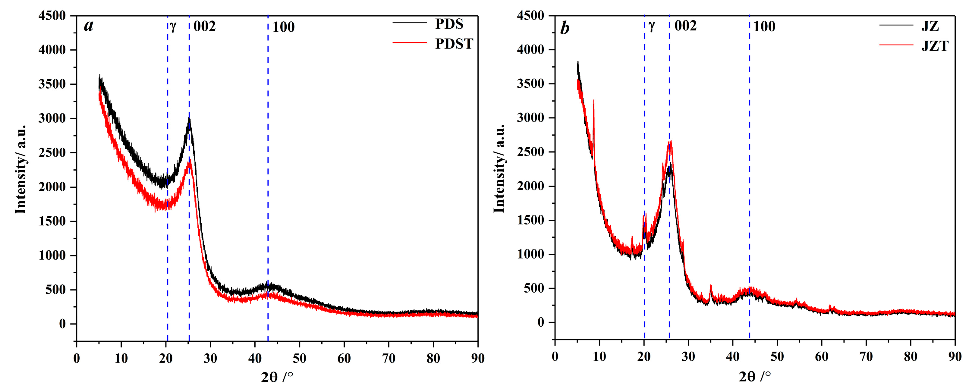 Molecules 29 02993 g003