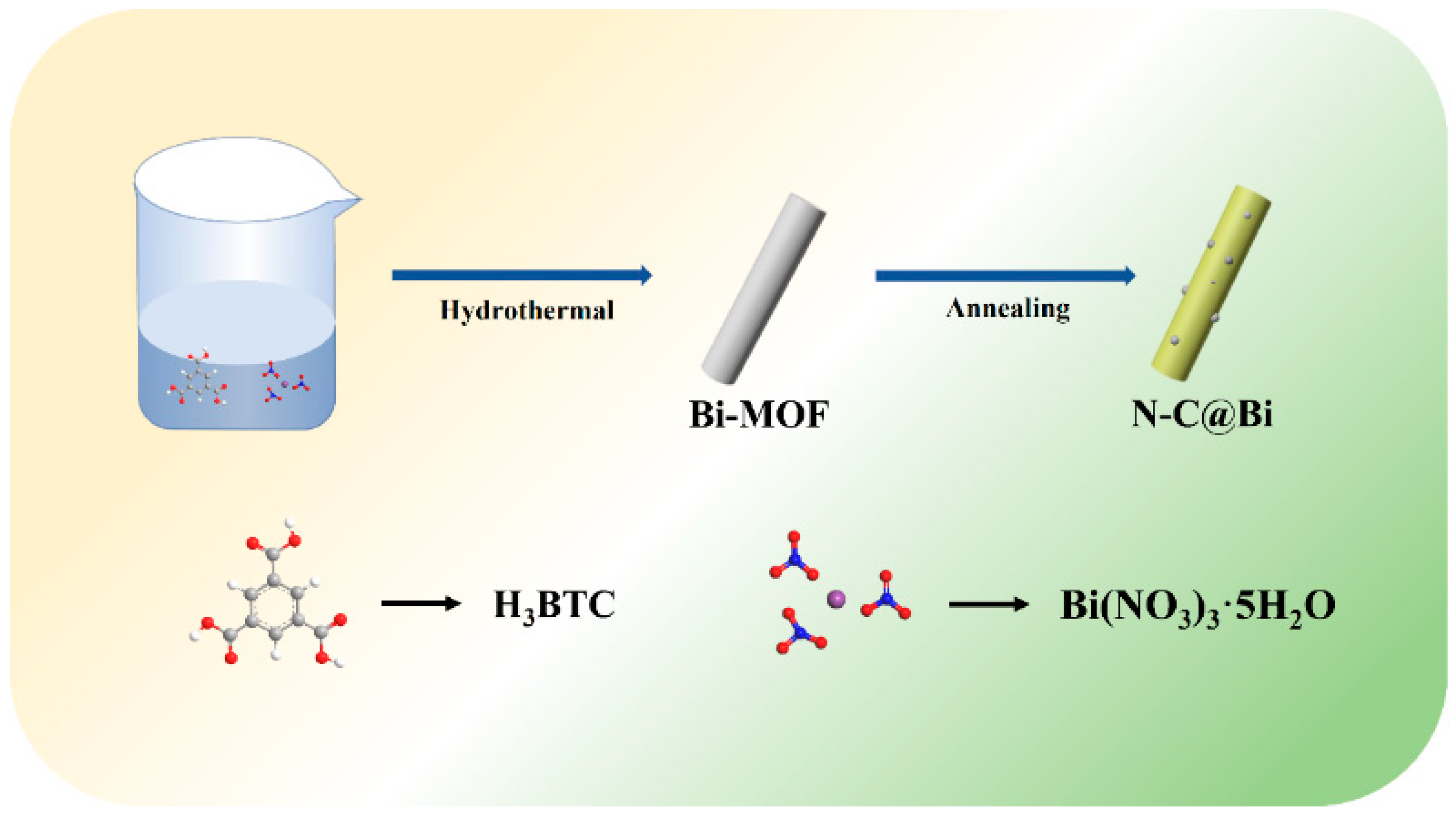 Molecules 29 02996 g001