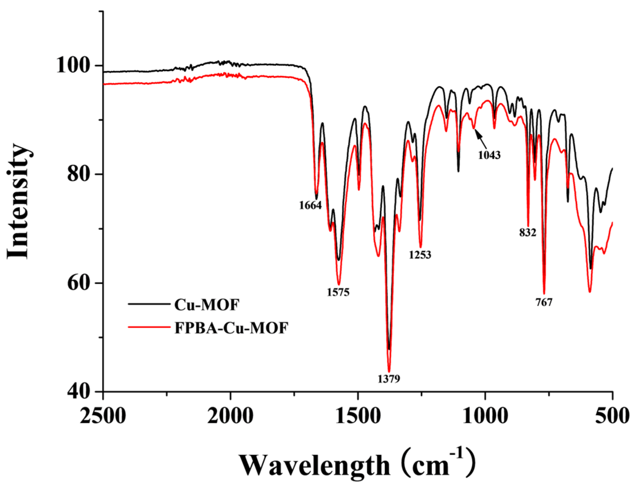 Molecules 29 03000 g002