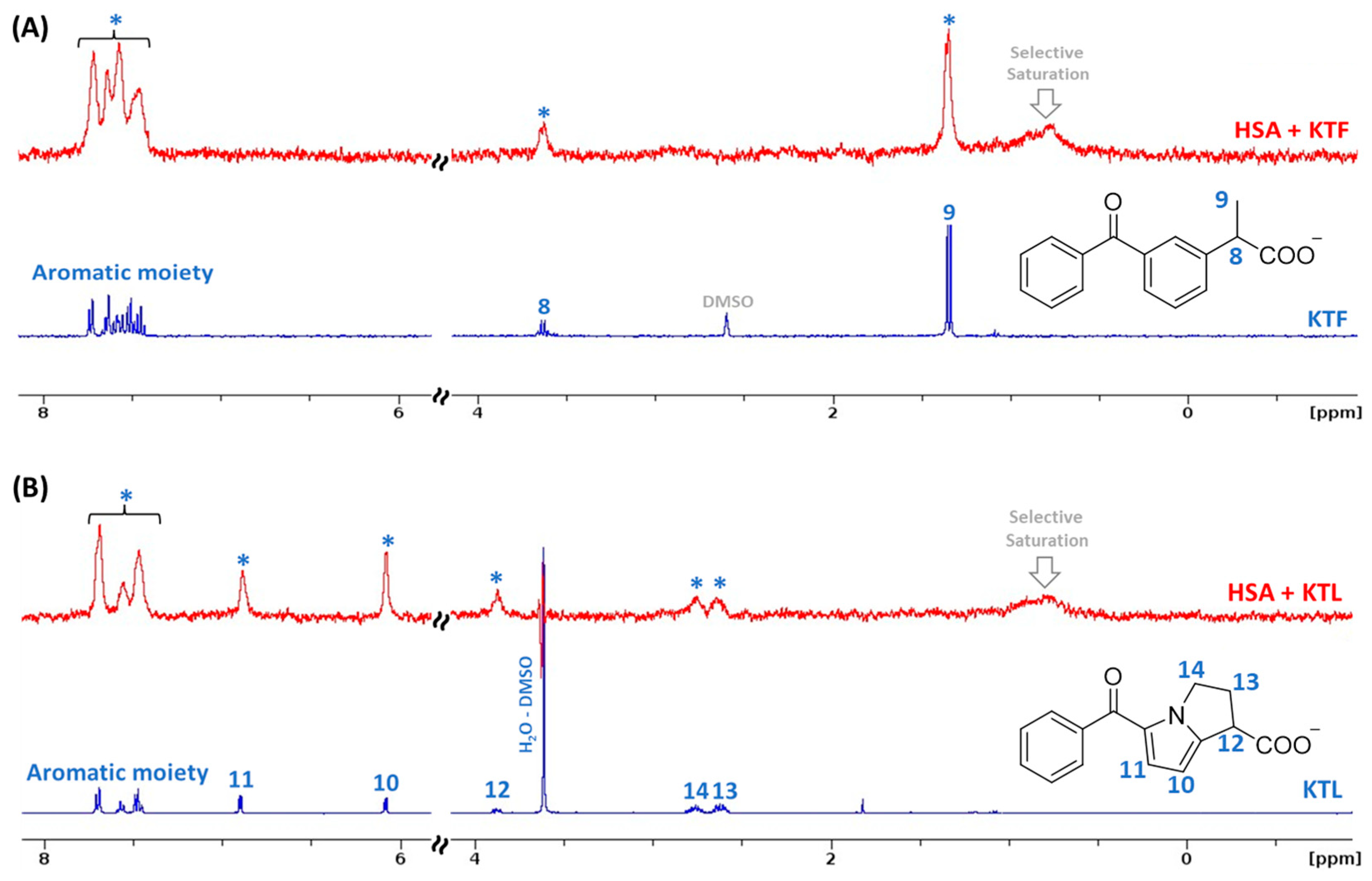 Molecules 29 03001 g001