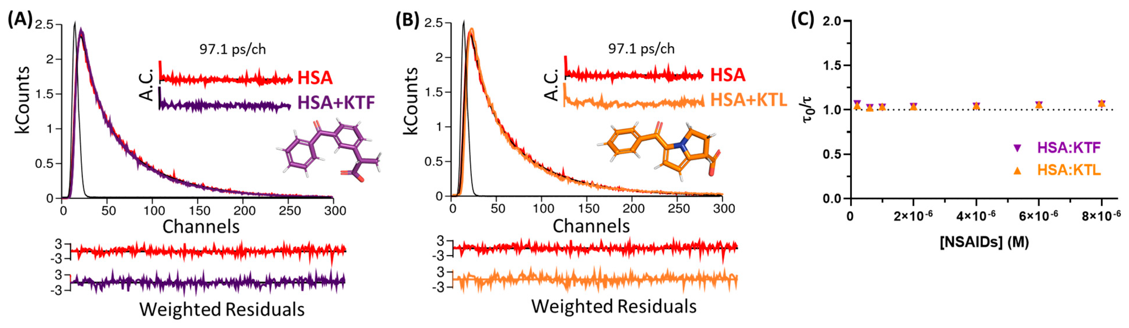 Molecules 29 03001 g004