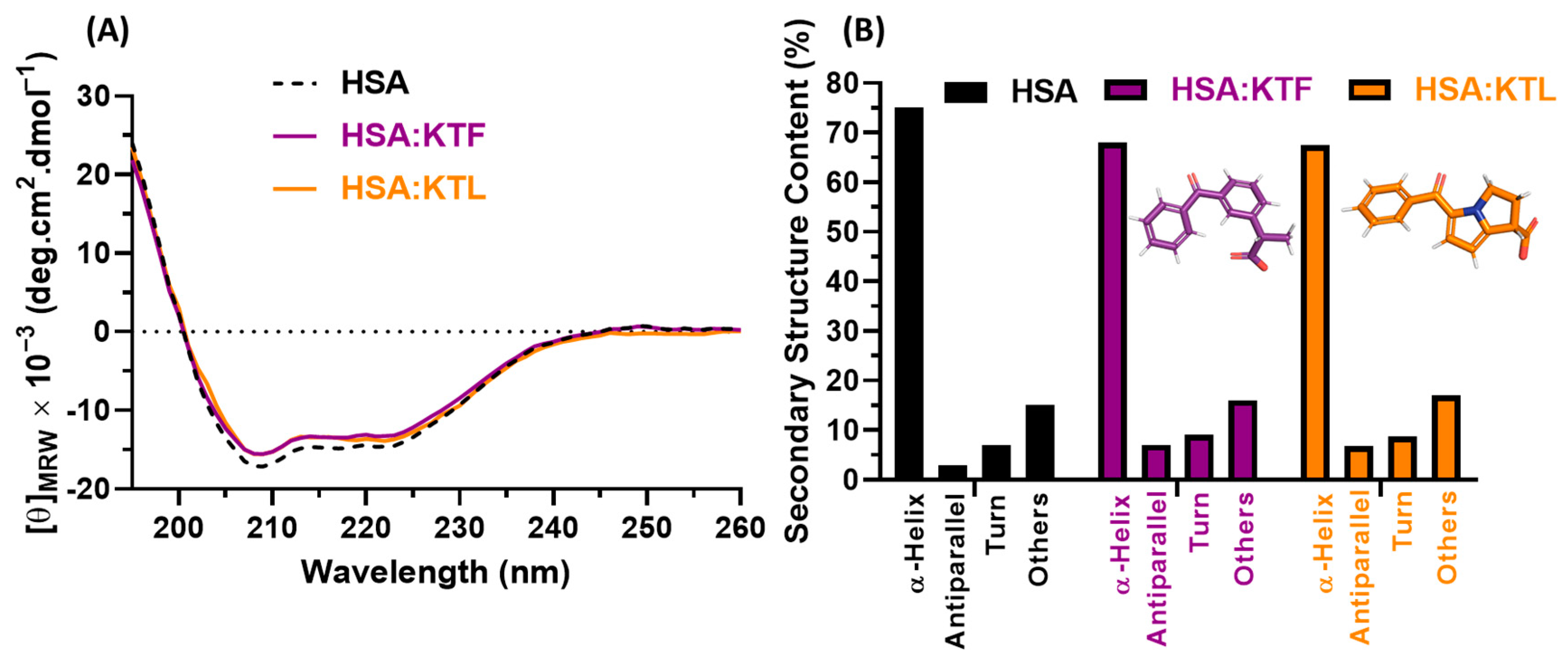 Molecules 29 03001 g005