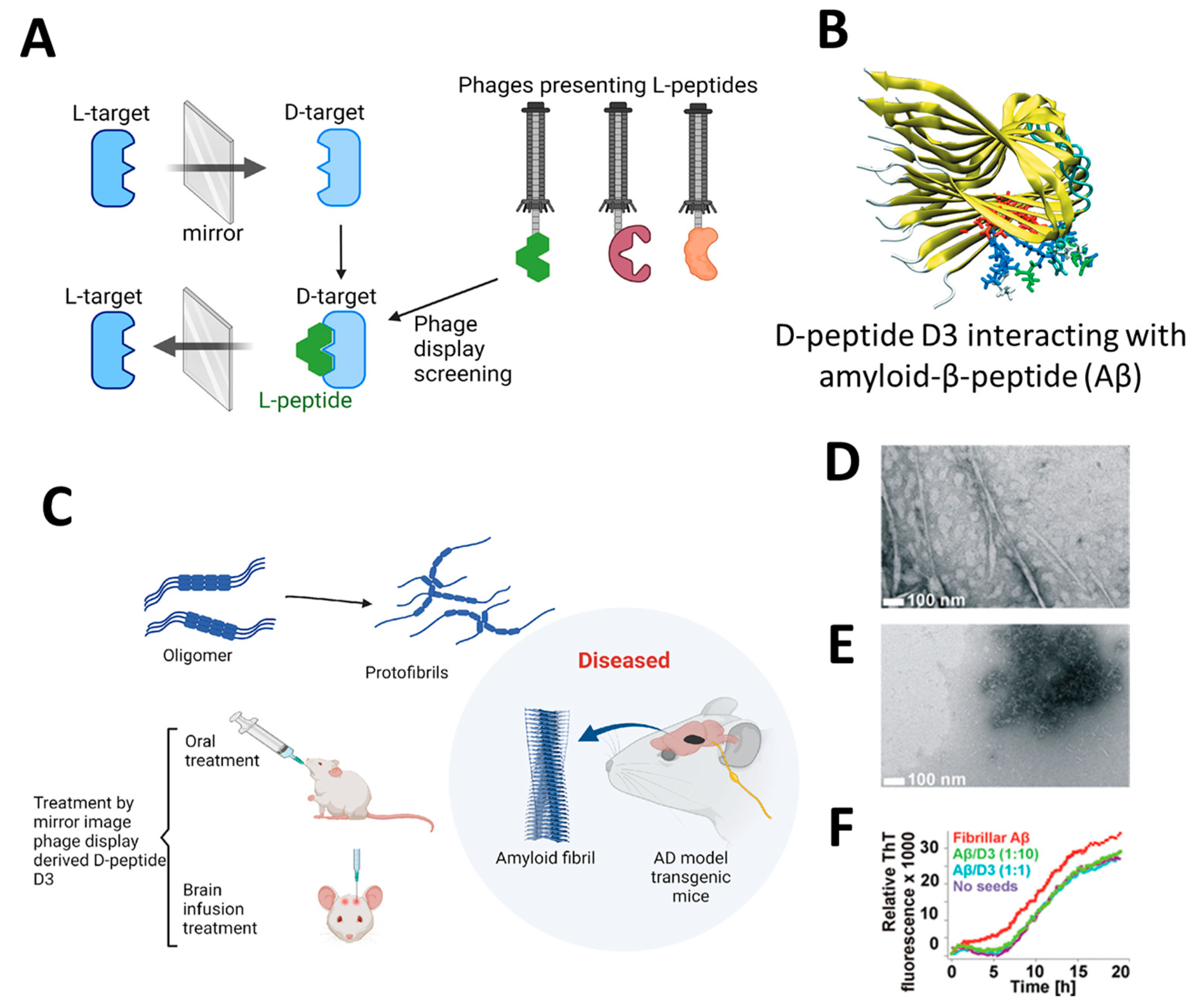 Molecules 29 03002 g004