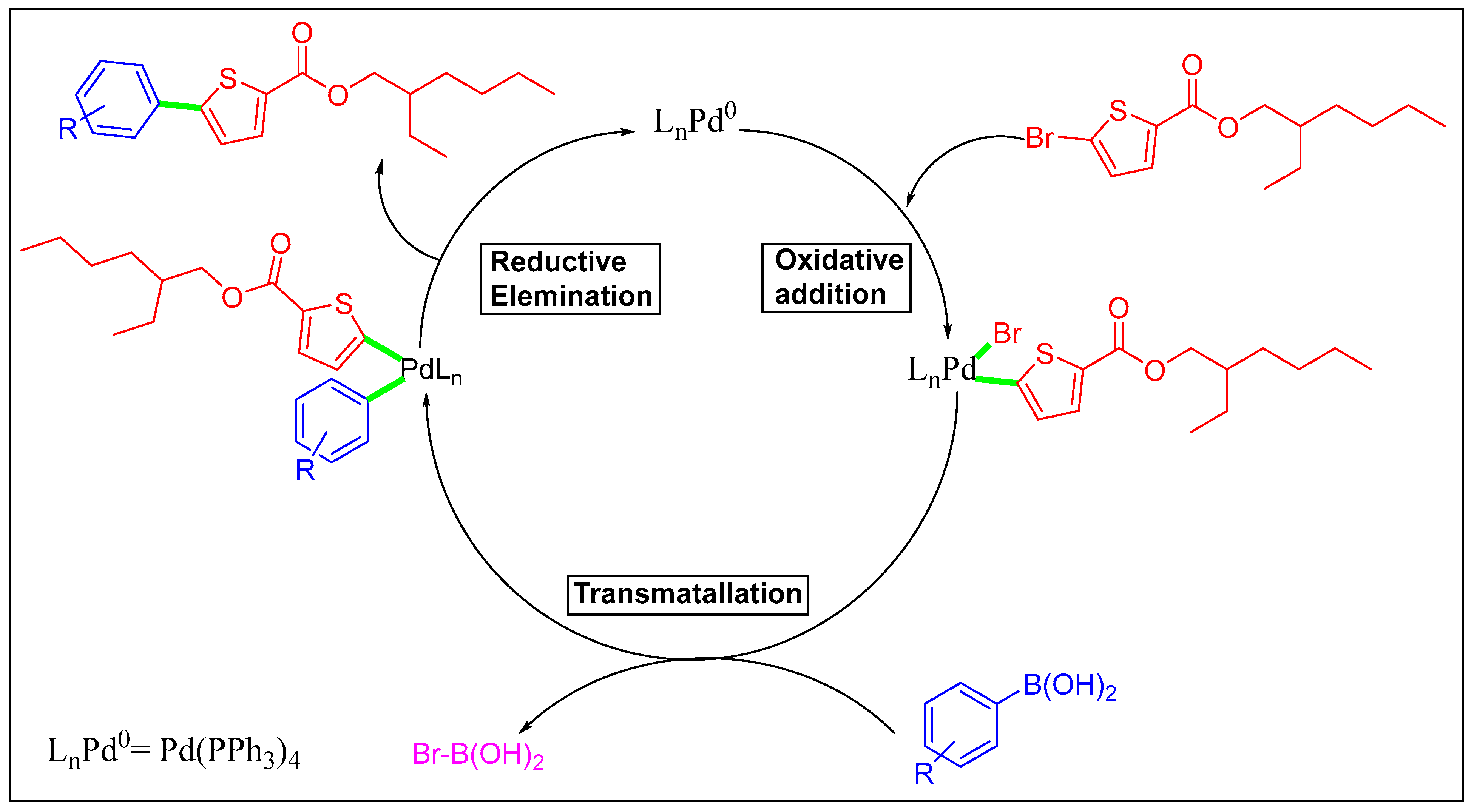 Molecules 29 03005 sch003