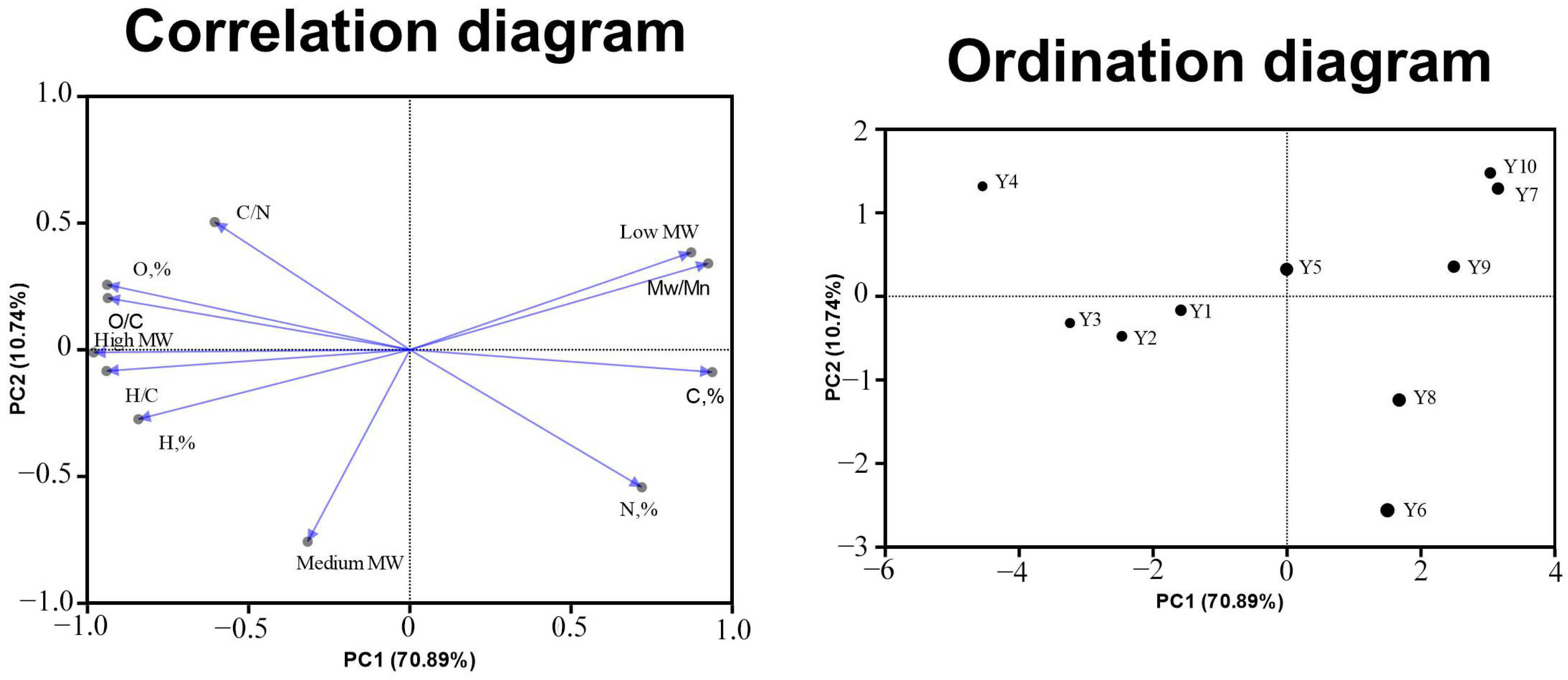 Molecules 29 03008 g003