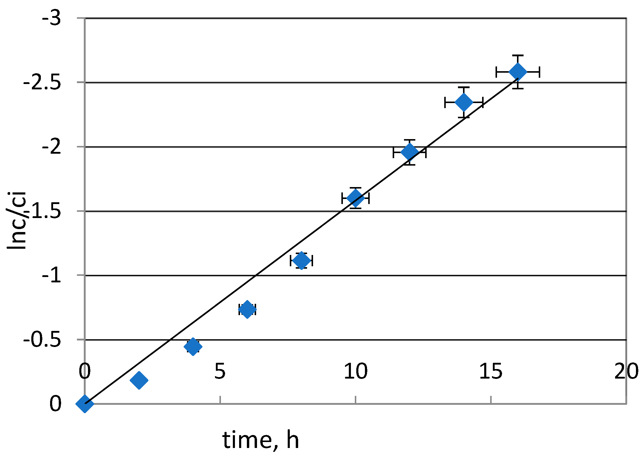 Molecules 29 03009 g002