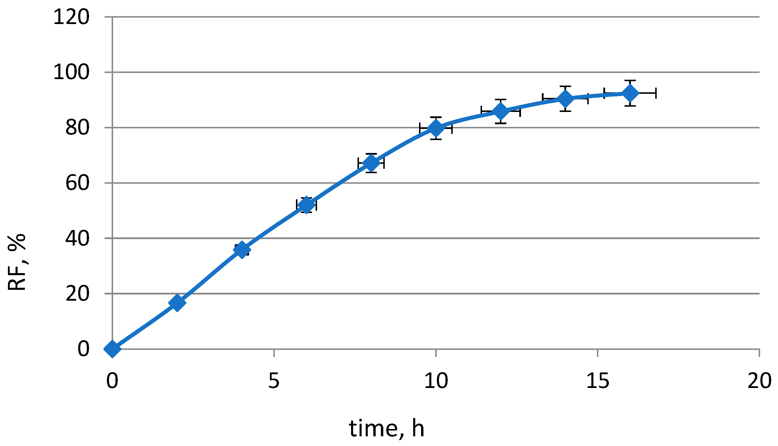 Molecules 29 03009 g003