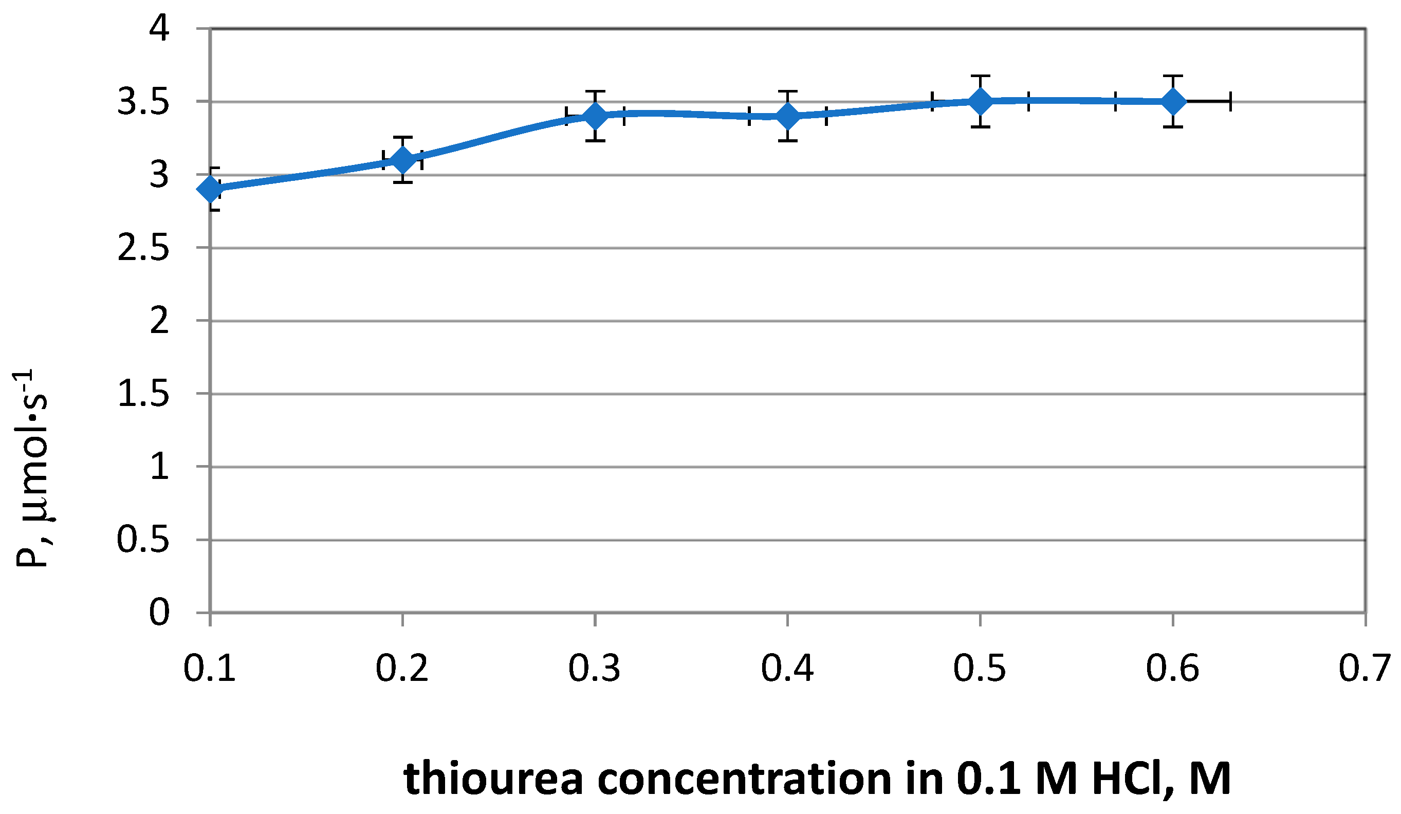 Molecules 29 03009 g004