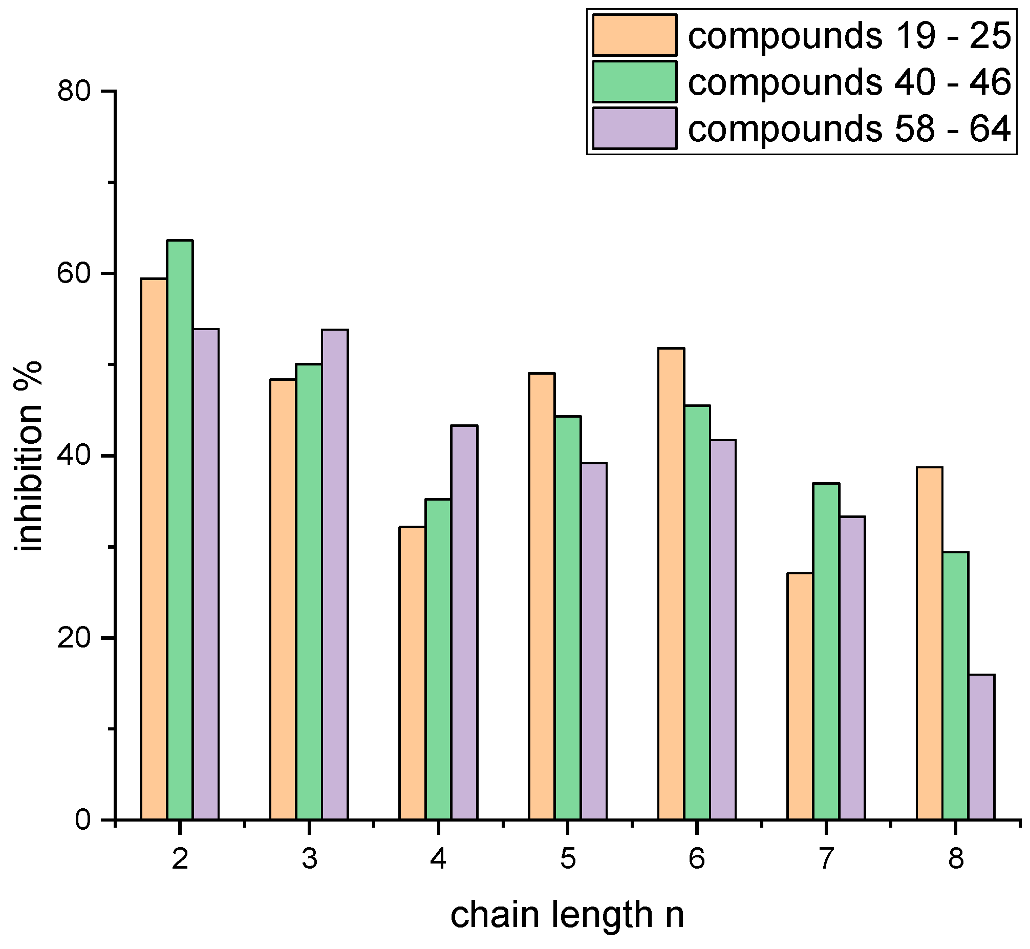 Molecules 29 03015 g005