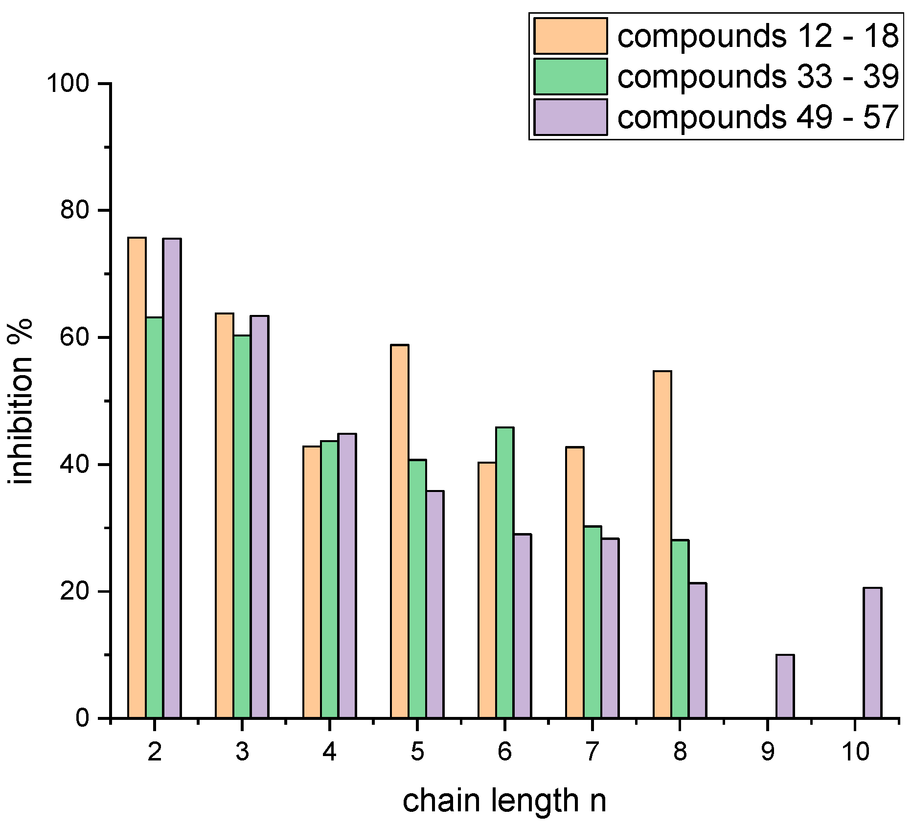 Molecules 29 03015 g006