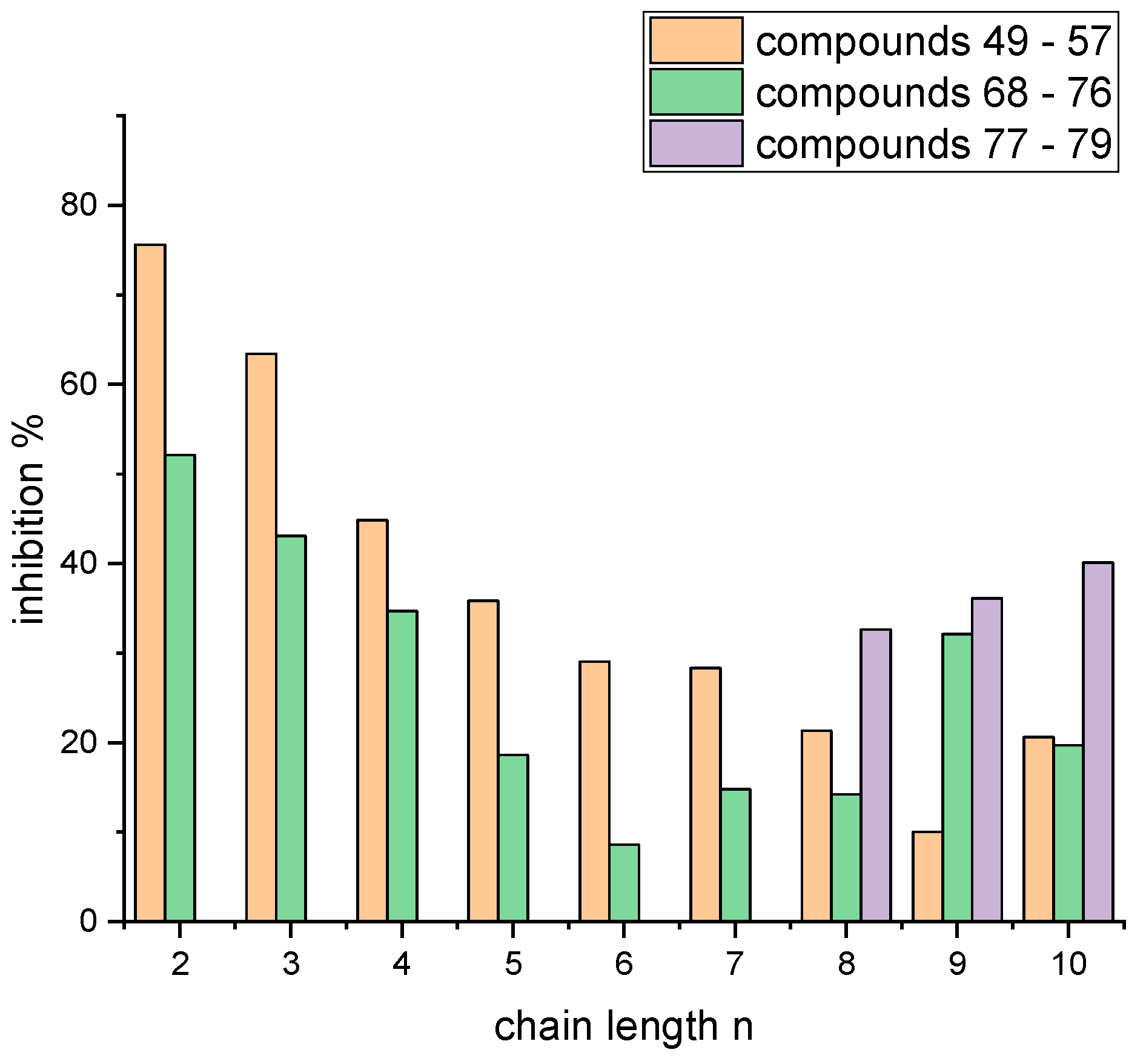 Molecules 29 03015 g007
