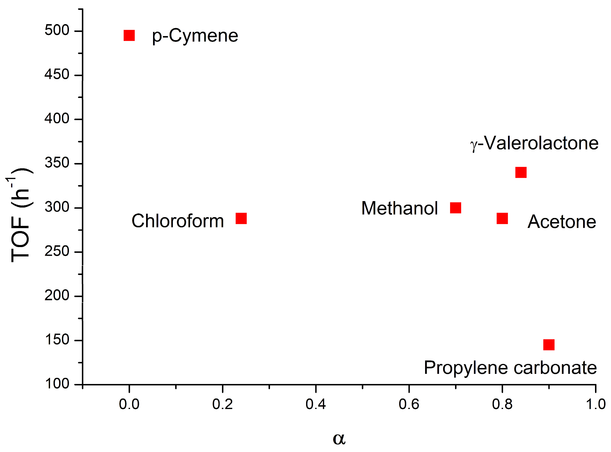 Molecules 29 03018 g004
